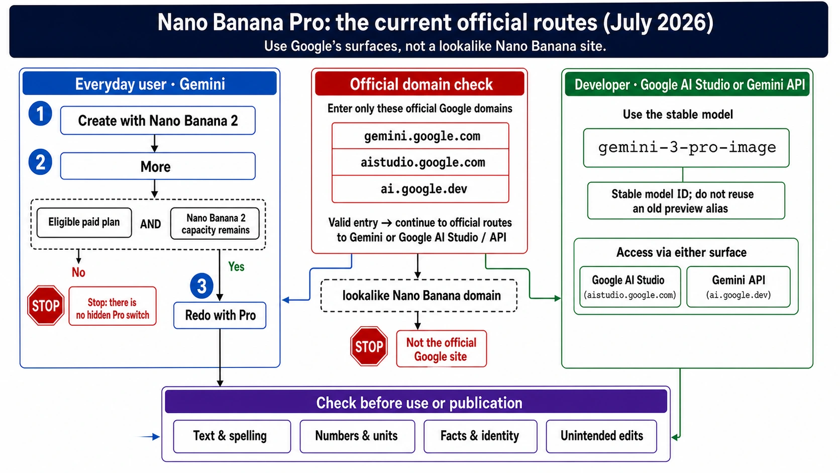 How to Use Nano Banana Pro in 2026: Official Site, Redo with Pro, and AI Studio