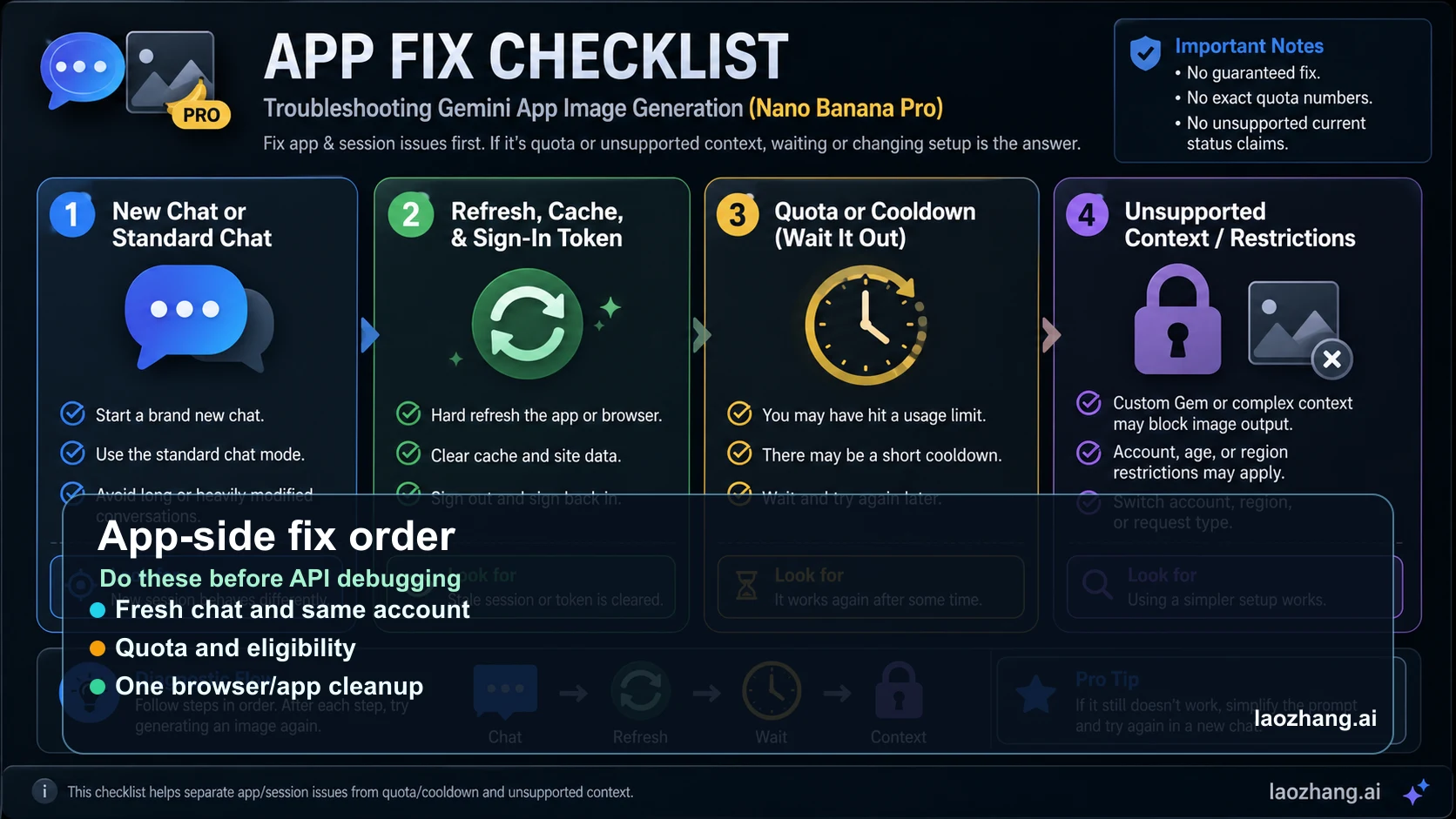 Checklist for Redo with Pro eligibility, quota, and session checks