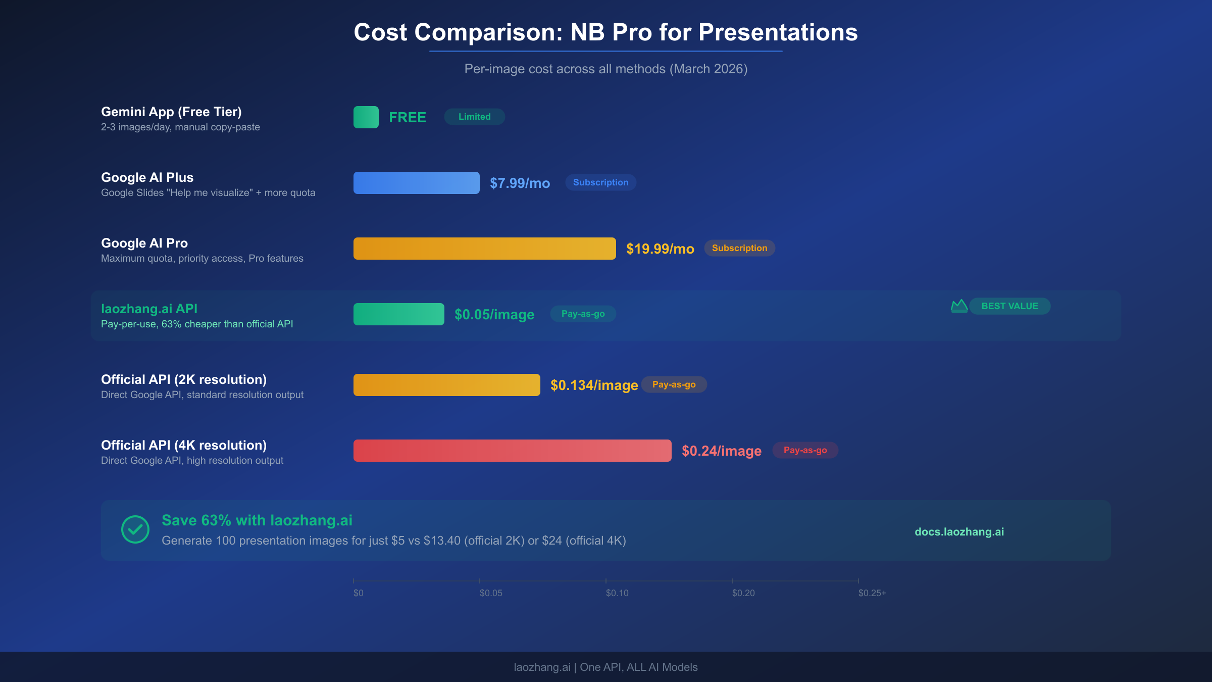 Visual guide showing prompt engineering examples for Nano Banana Pro presentation images