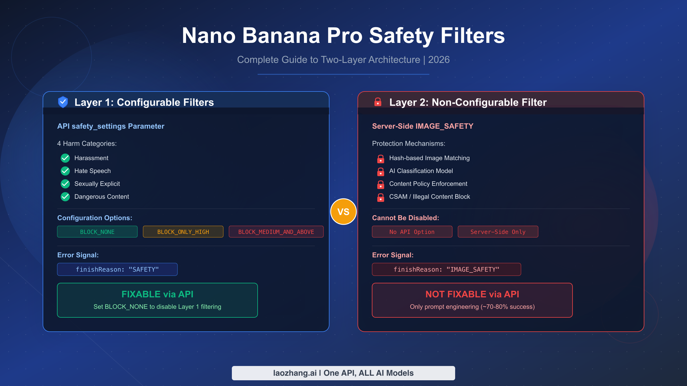 Nano Banana Pro Safety Filters: Complete Guide to Understanding, Configuring, and Bypassing Image Blocks (2026)