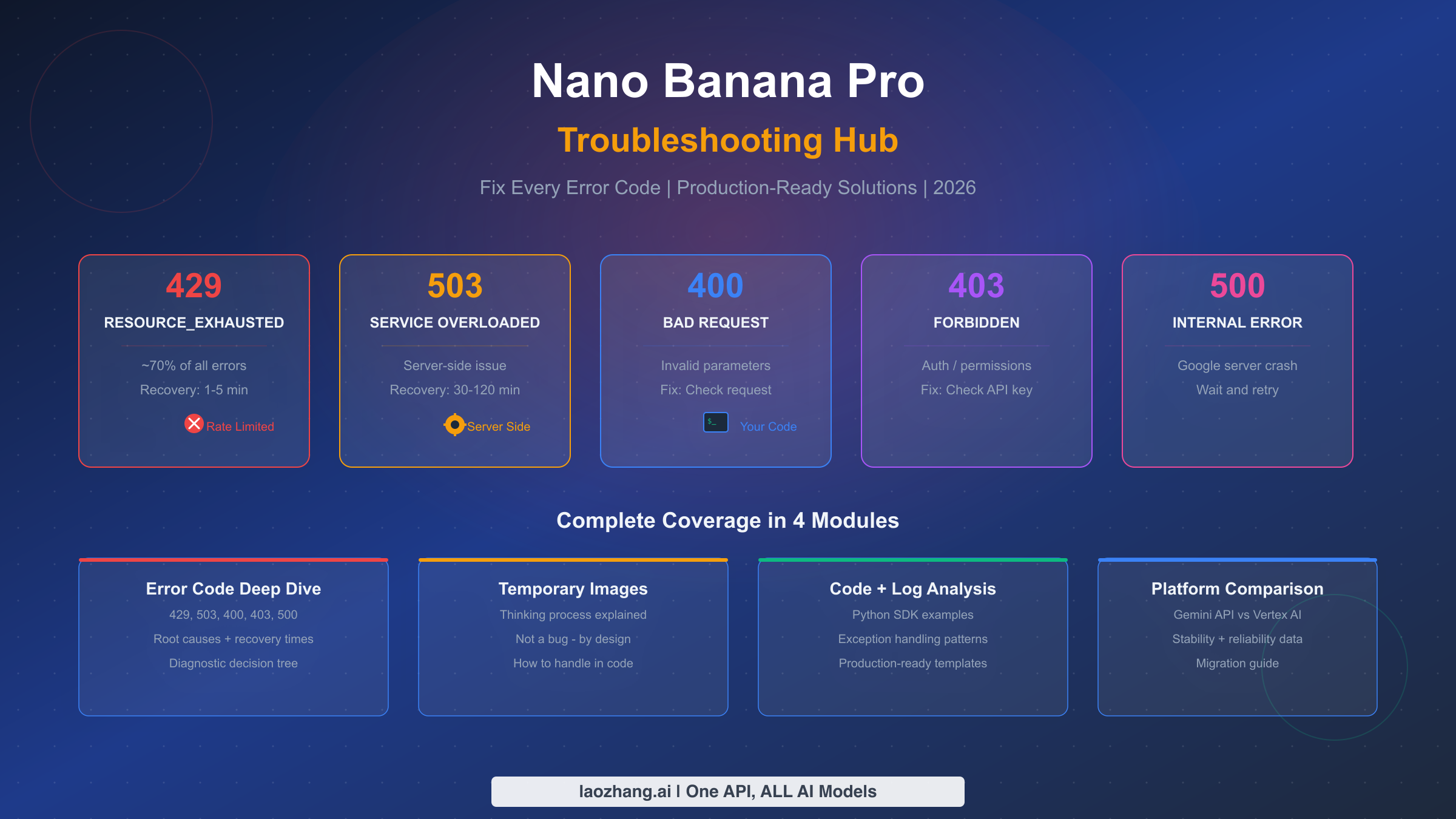 Nano Banana Pro Troubleshooting Hub: Fix Every Error Code with Proven Solutions (2026)