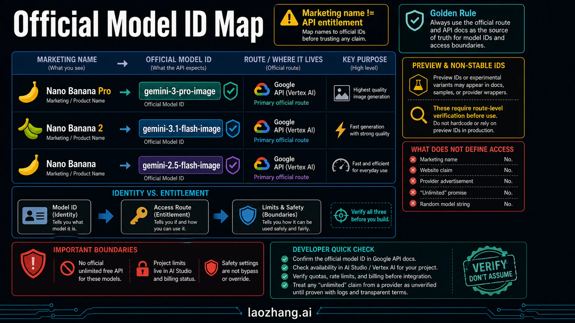 Official model ID map for Nano Banana Pro and related image models