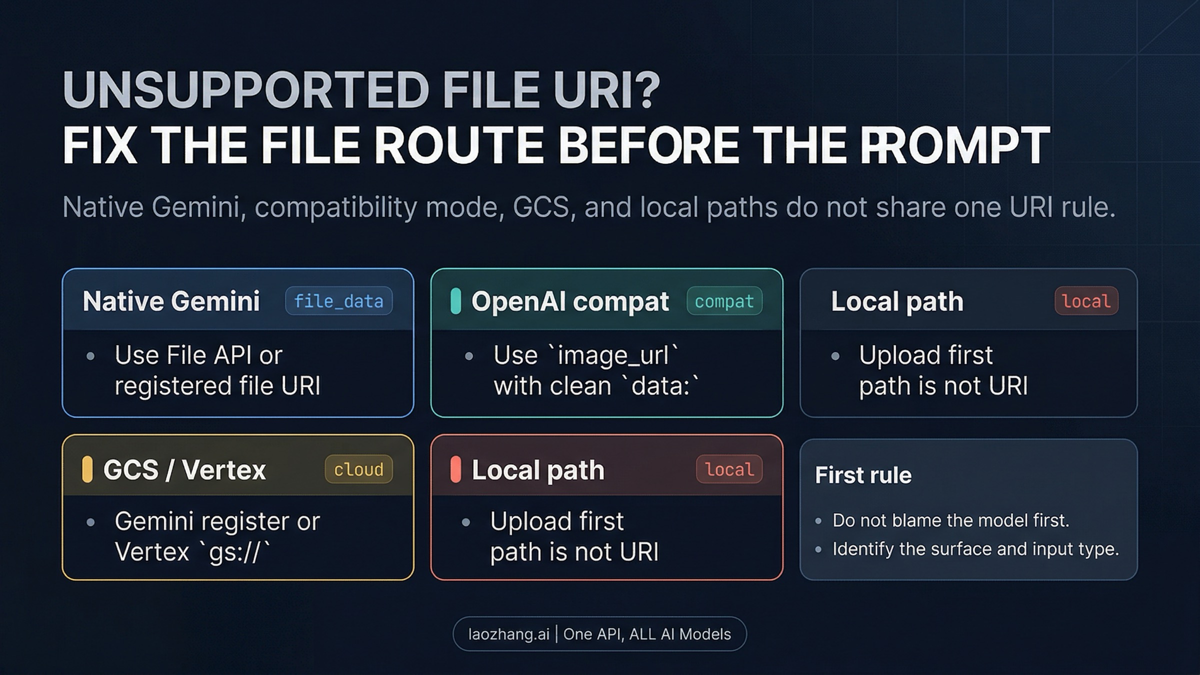 Nano Banana Pro "Unsupported File URI Type"? Fix the Gemini File Route