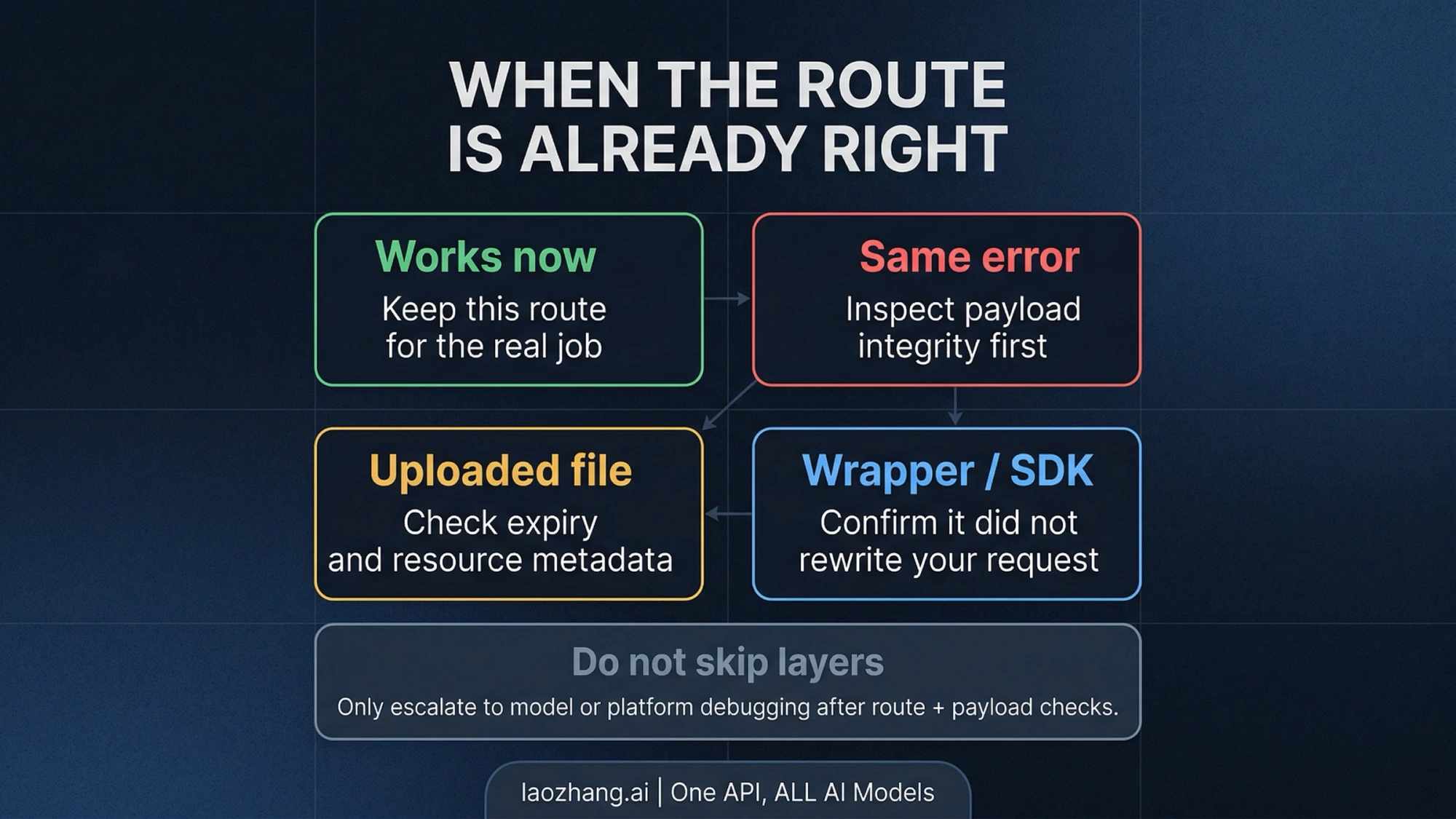 Checking the result, file lifetime and wrapper behavior after correcting the image input