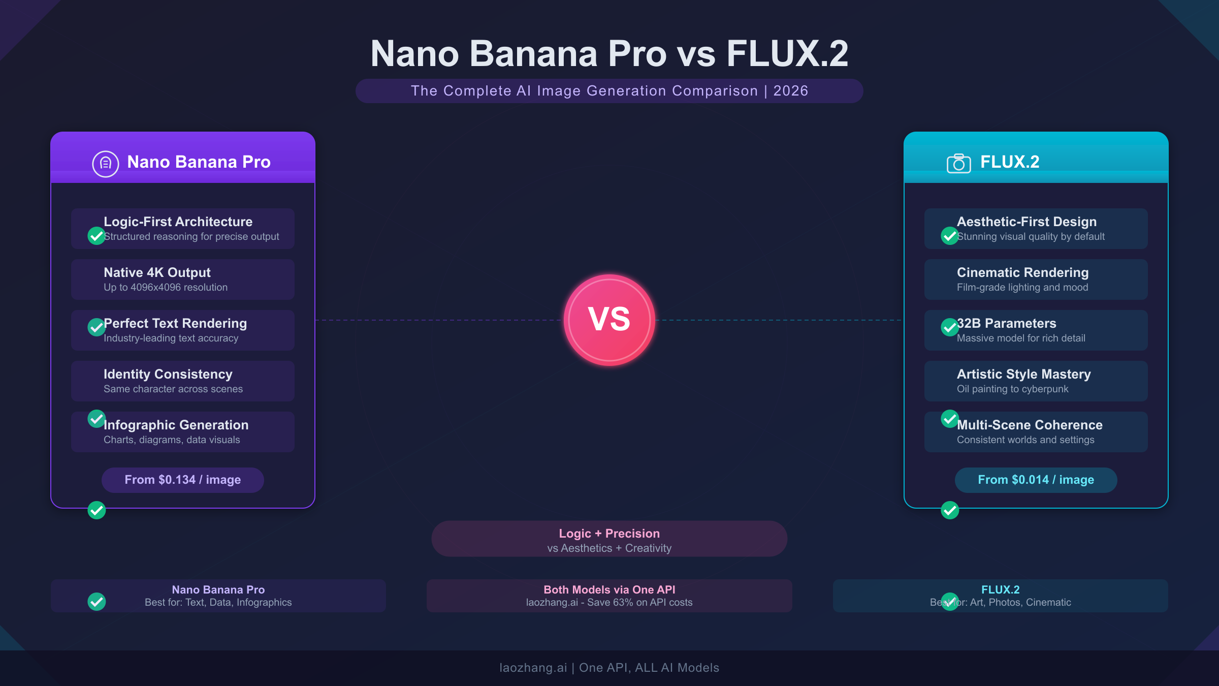 Nano Banana Pro vs FLUX.2: The Complete AI Image Generation Comparison (2026)