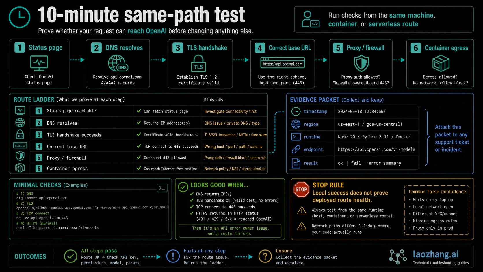 Same-runtime route test for OpenAI API connection errors