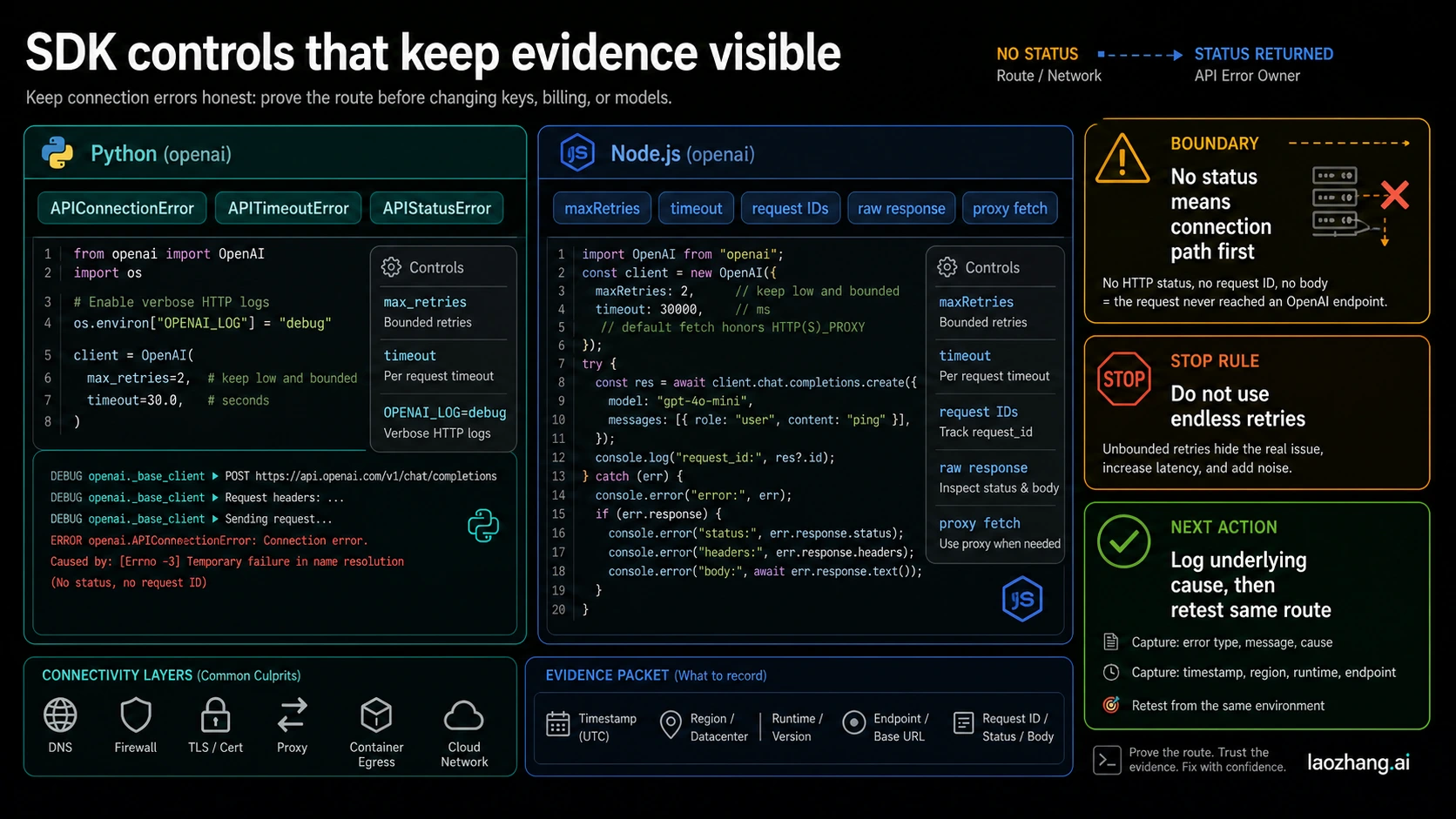 OpenAI SDK controls for connection error evidence
