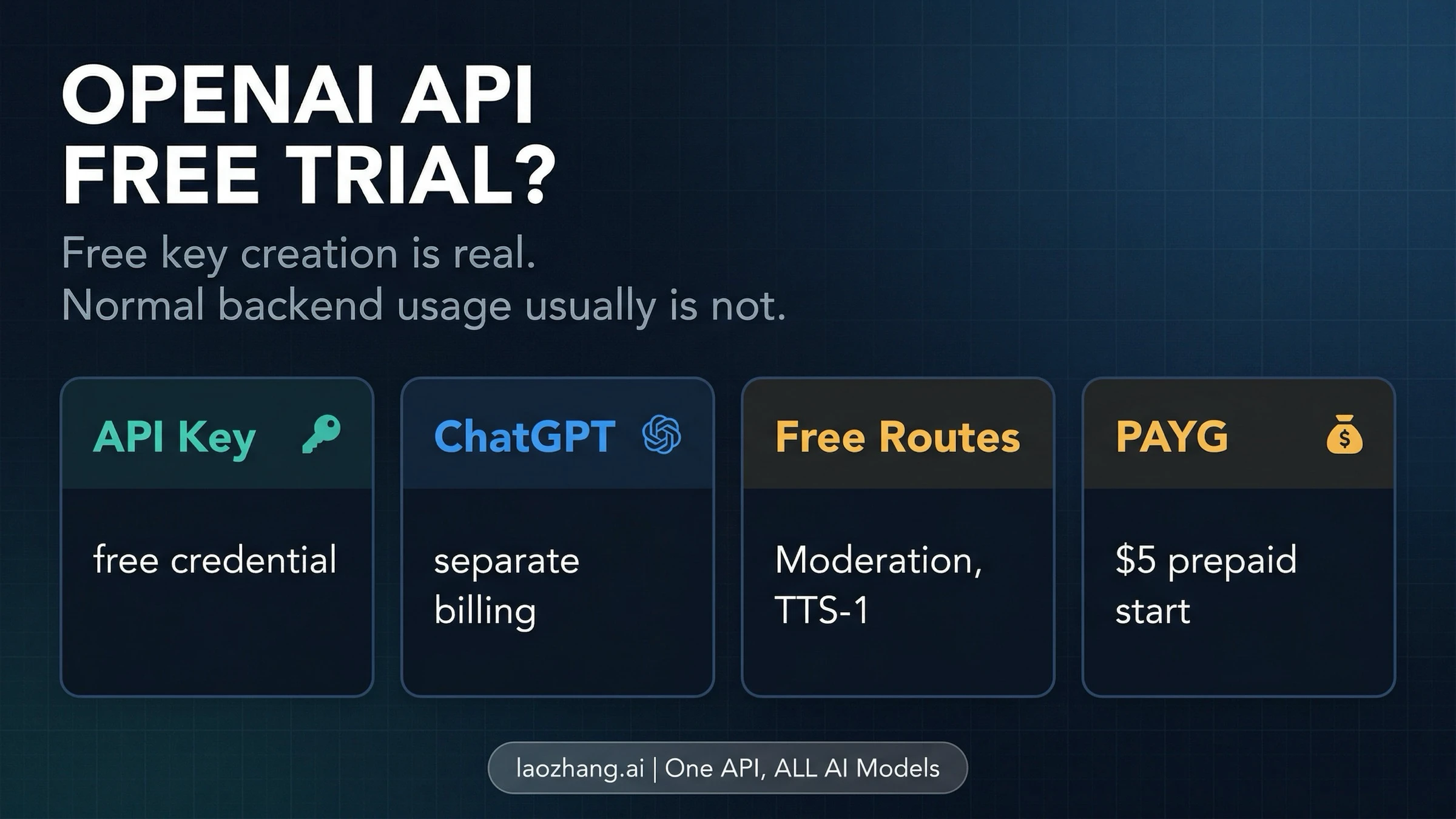 OpenAI API Key Free Trial in 2026: What Is Actually Free, What Is Not, and the Cheapest Legitimate Start