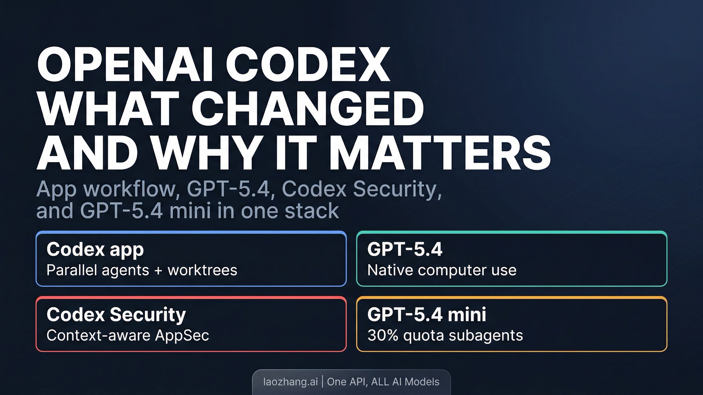 OpenAI Codex in March 2026: What's New and What It Can Do Now