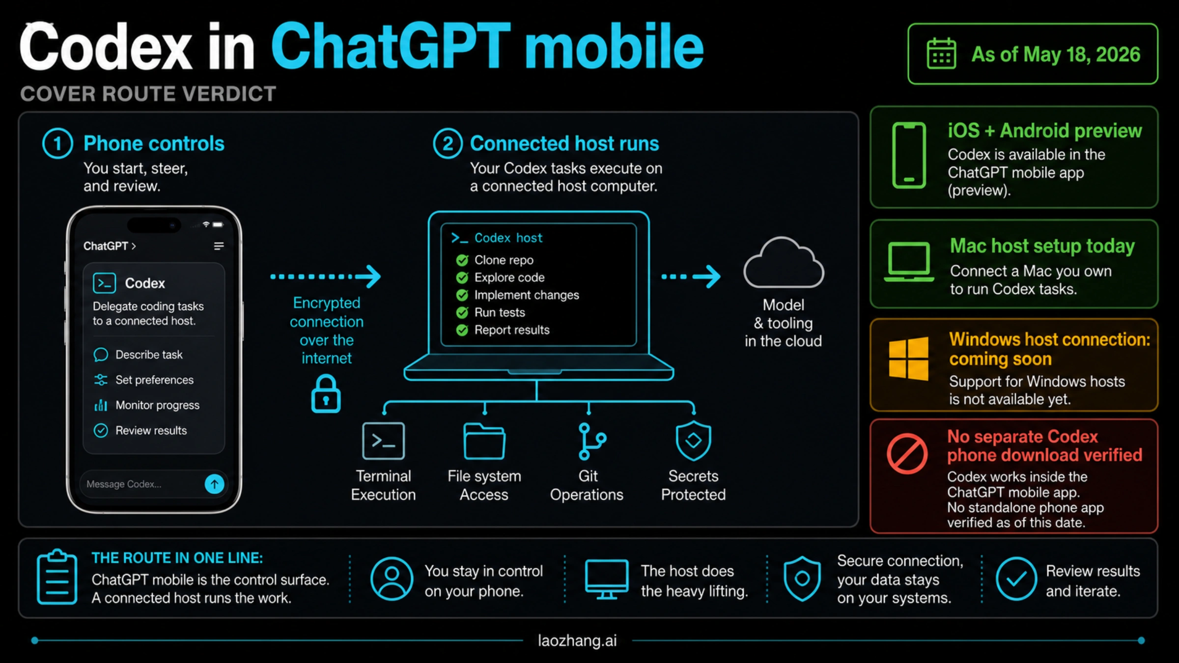 OpenAI Codex in the ChatGPT Mobile App: Setup, Host Requirements, and What Your Phone Can Control