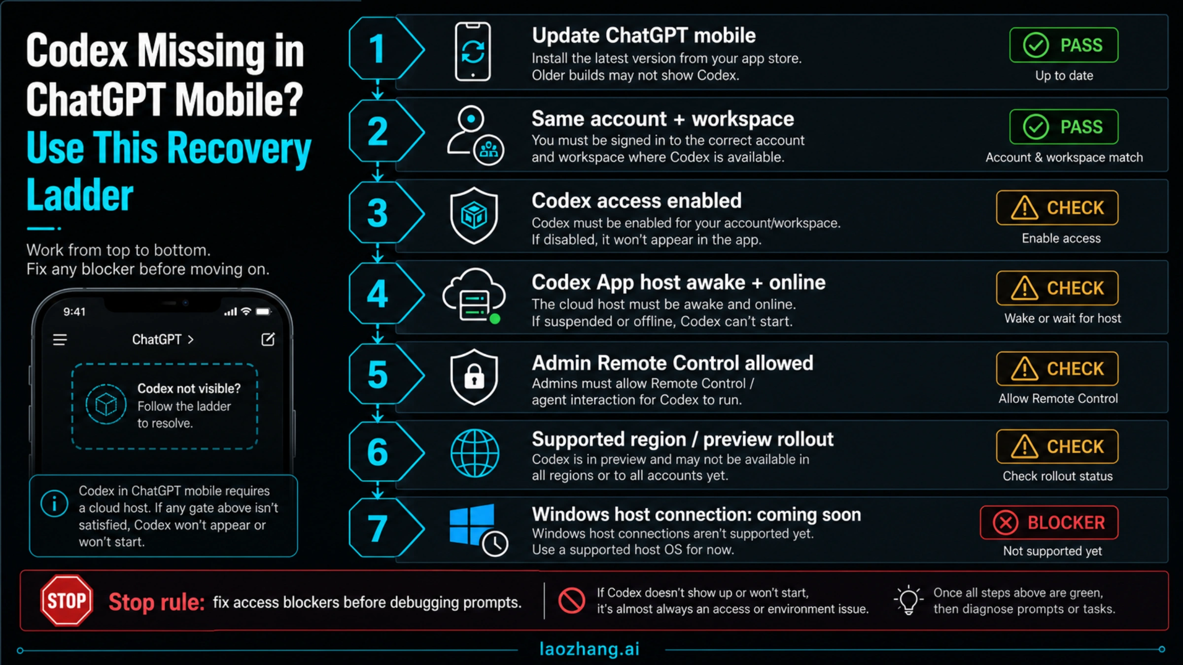 Troubleshooting checklist for missing Codex access in ChatGPT mobile