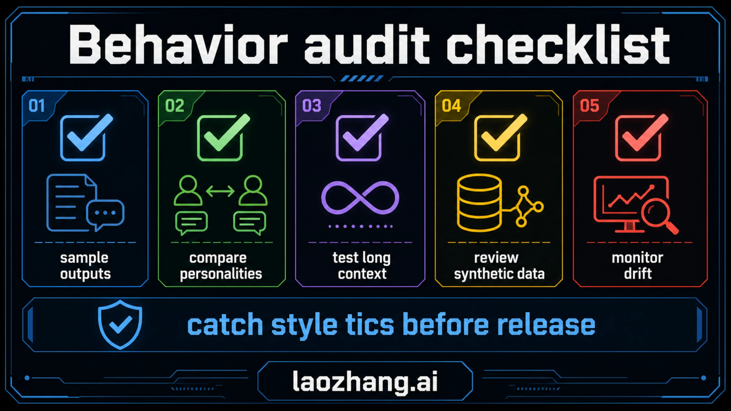 Behavior audit checklist for catching model style tics before release, including output sampling, persona comparison, long-context testing, synthetic-data review, and drift monitoring