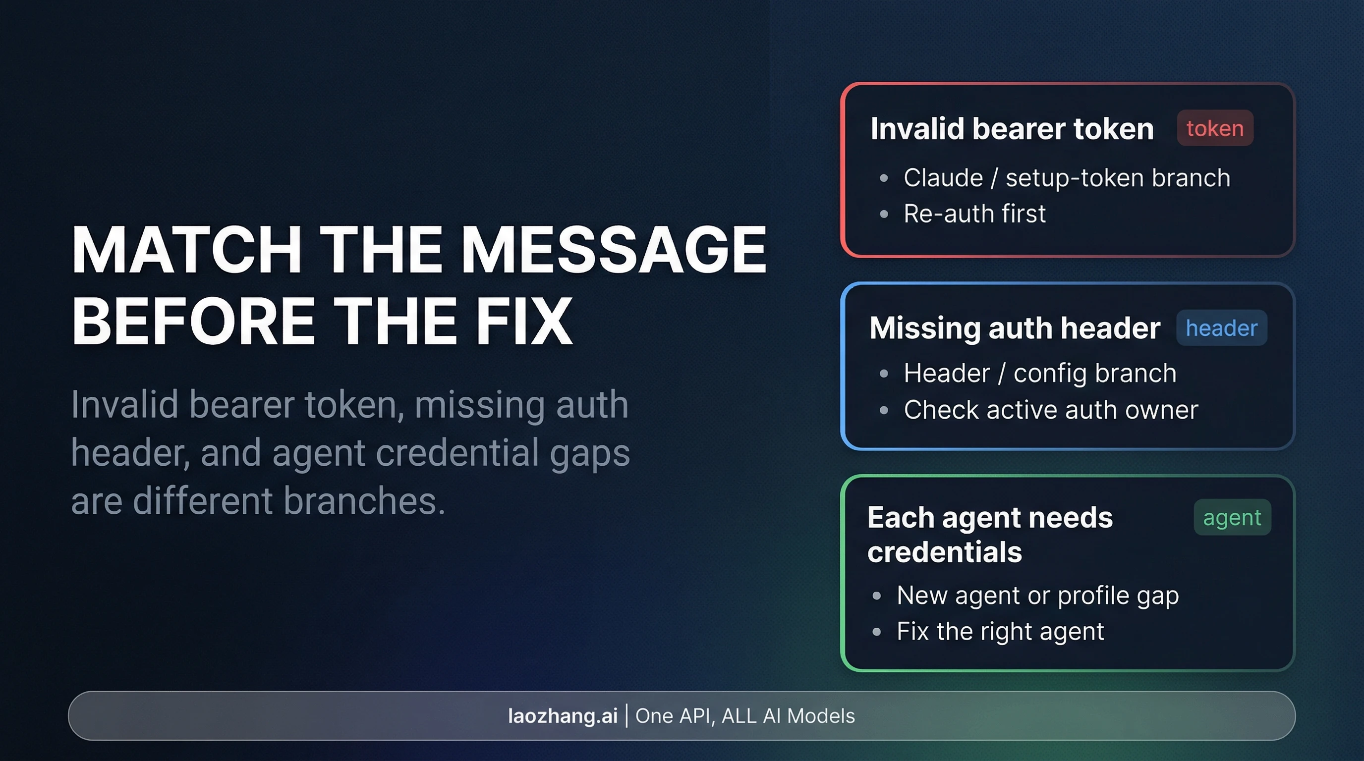 Fix OpenClaw 401 Errors: Invalid Bearer Token, Missing Auth Header, and Missing Agent Credentials