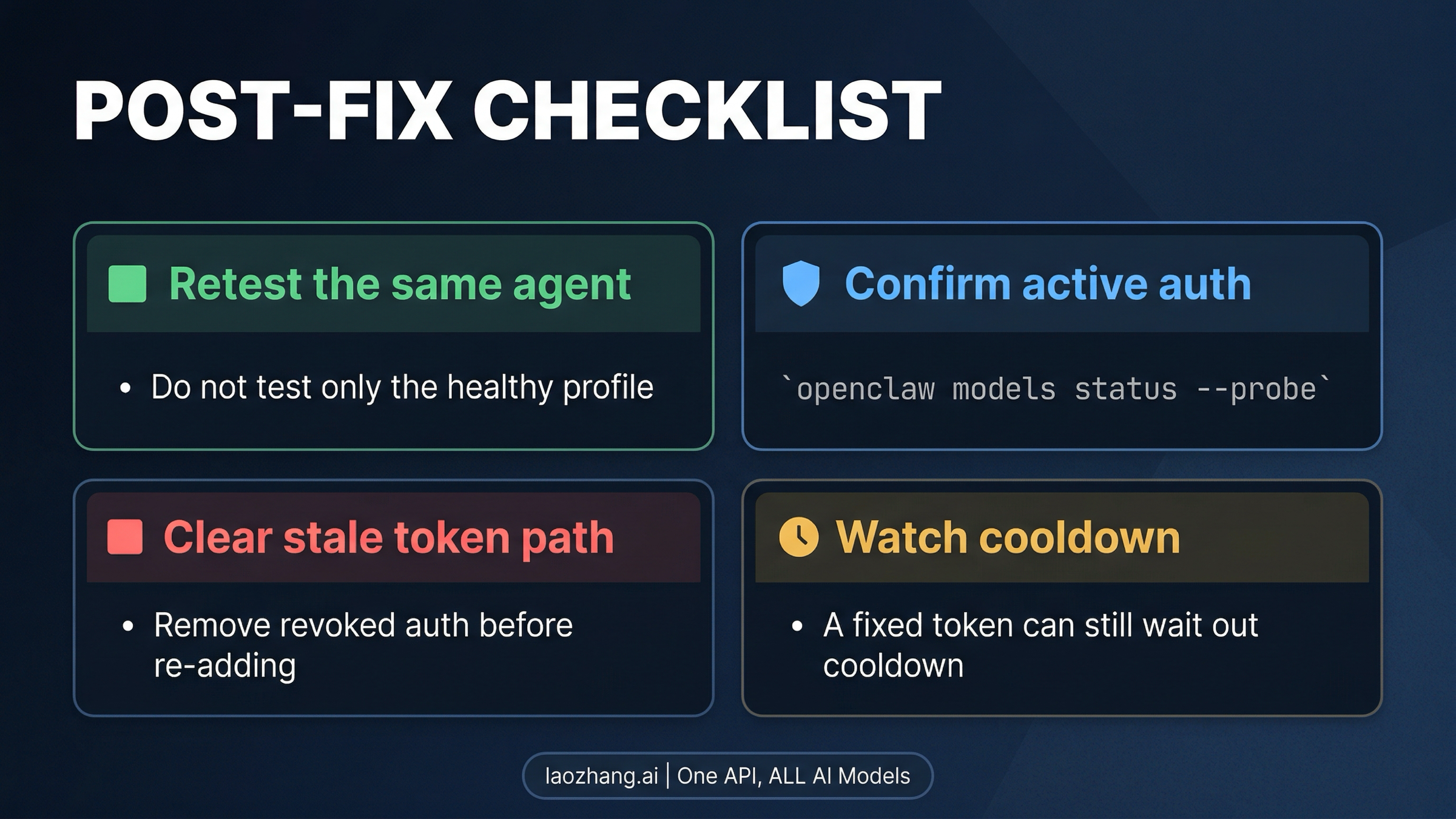 Post-fix checklist for validating the right agent and auth path