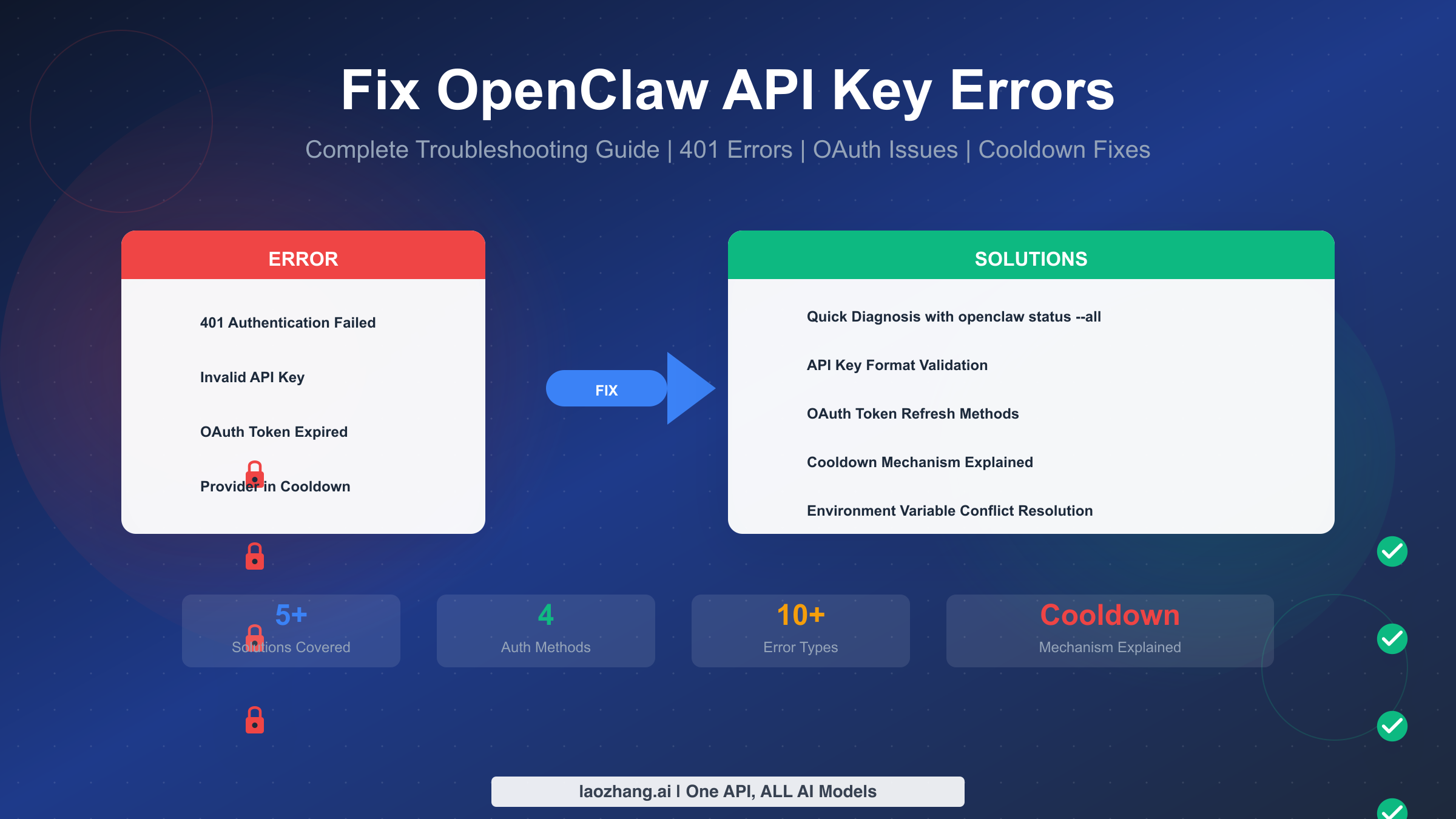 Fix OpenClaw Anthropic API Key Error: Complete Guide [2026]
