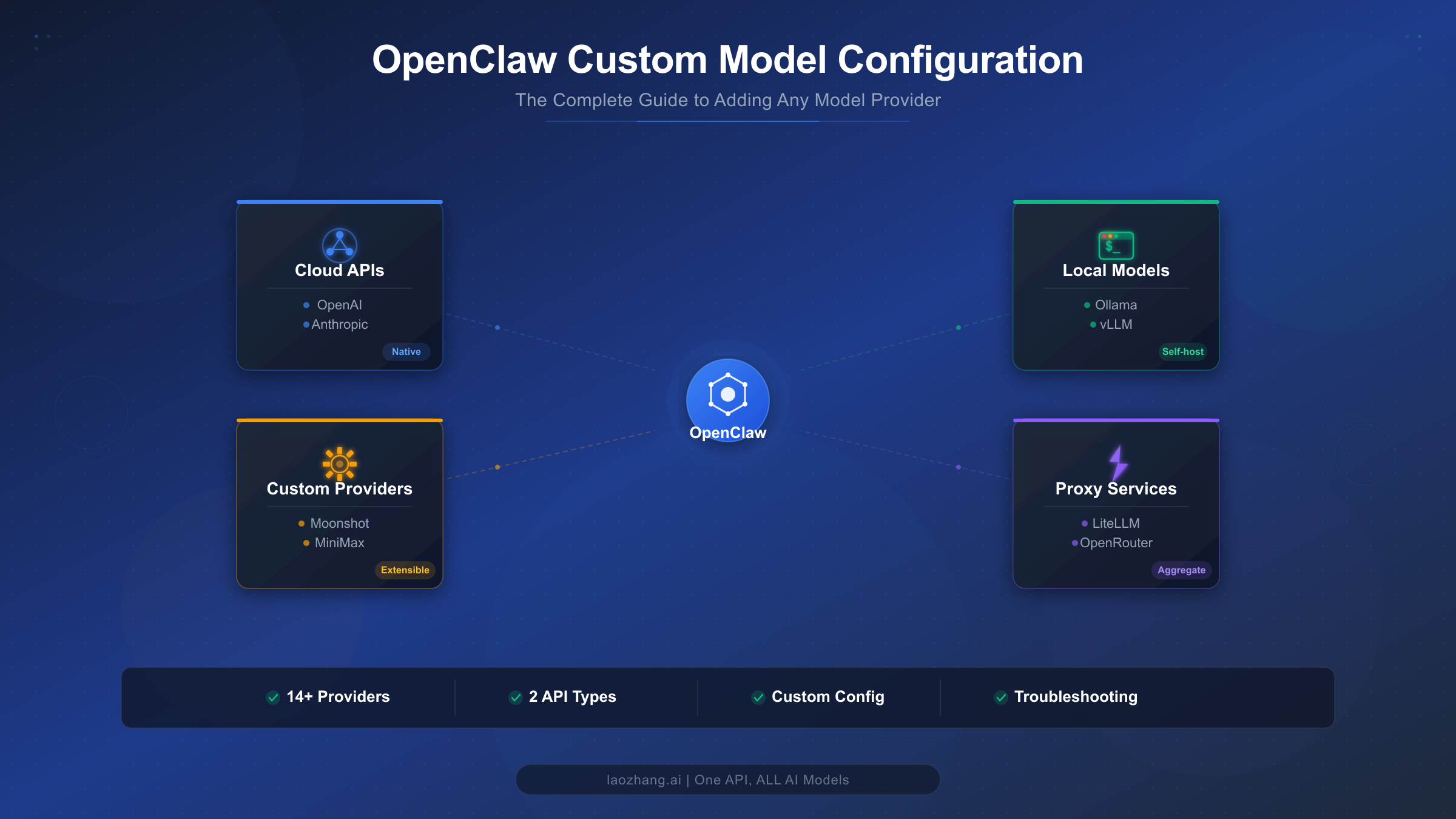 How to Add Custom Models to OpenClaw: The Complete Configuration Guide (2026)