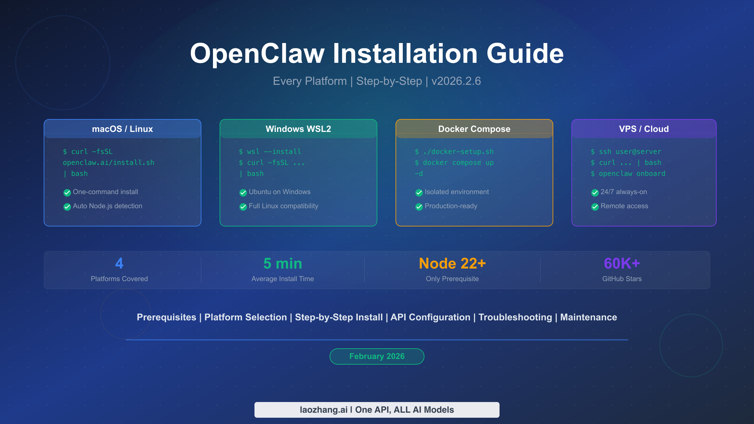 OpenClaw Installation and Deployment: The Complete Guide for Every Platform (2026)