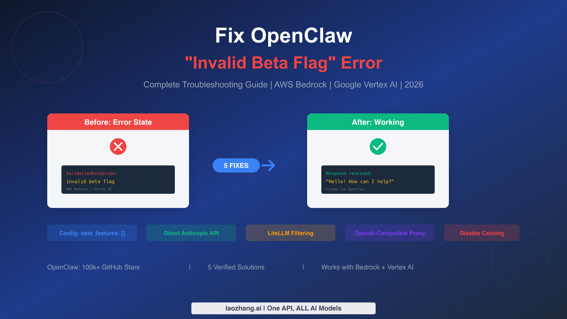 Fix OpenClaw Invalid Beta Flag Error: Complete Guide [2026]