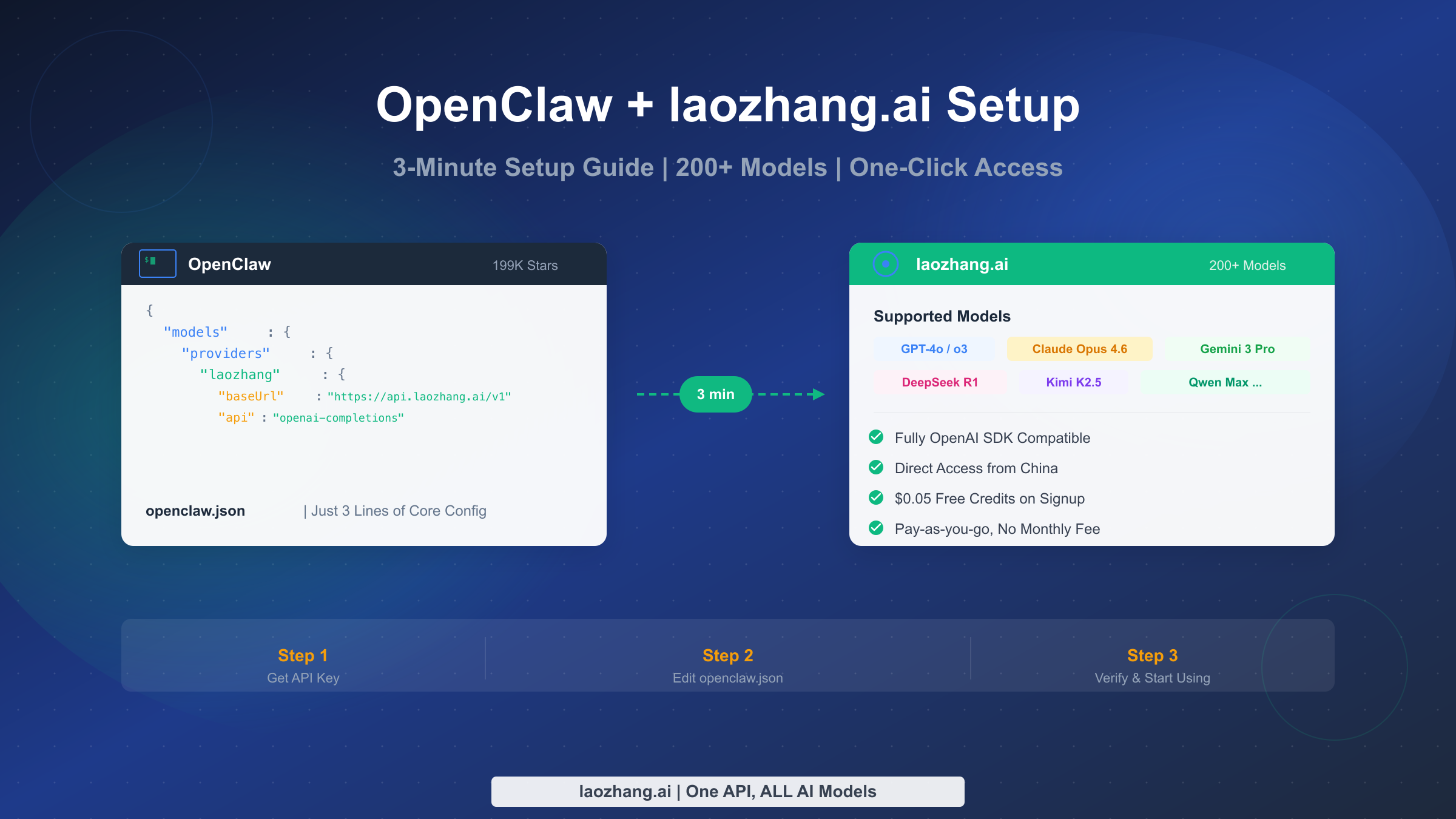 OpenClaw + laozhang.ai Setup Guide: Configure 200+ AI Models in 3 Minutes (2026)