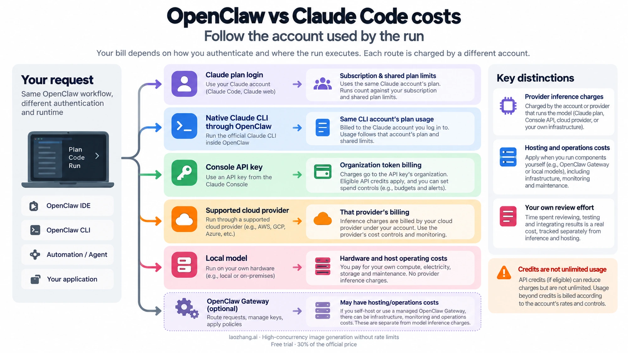 Cost comparison illustration for OpenClaw and Claude Code