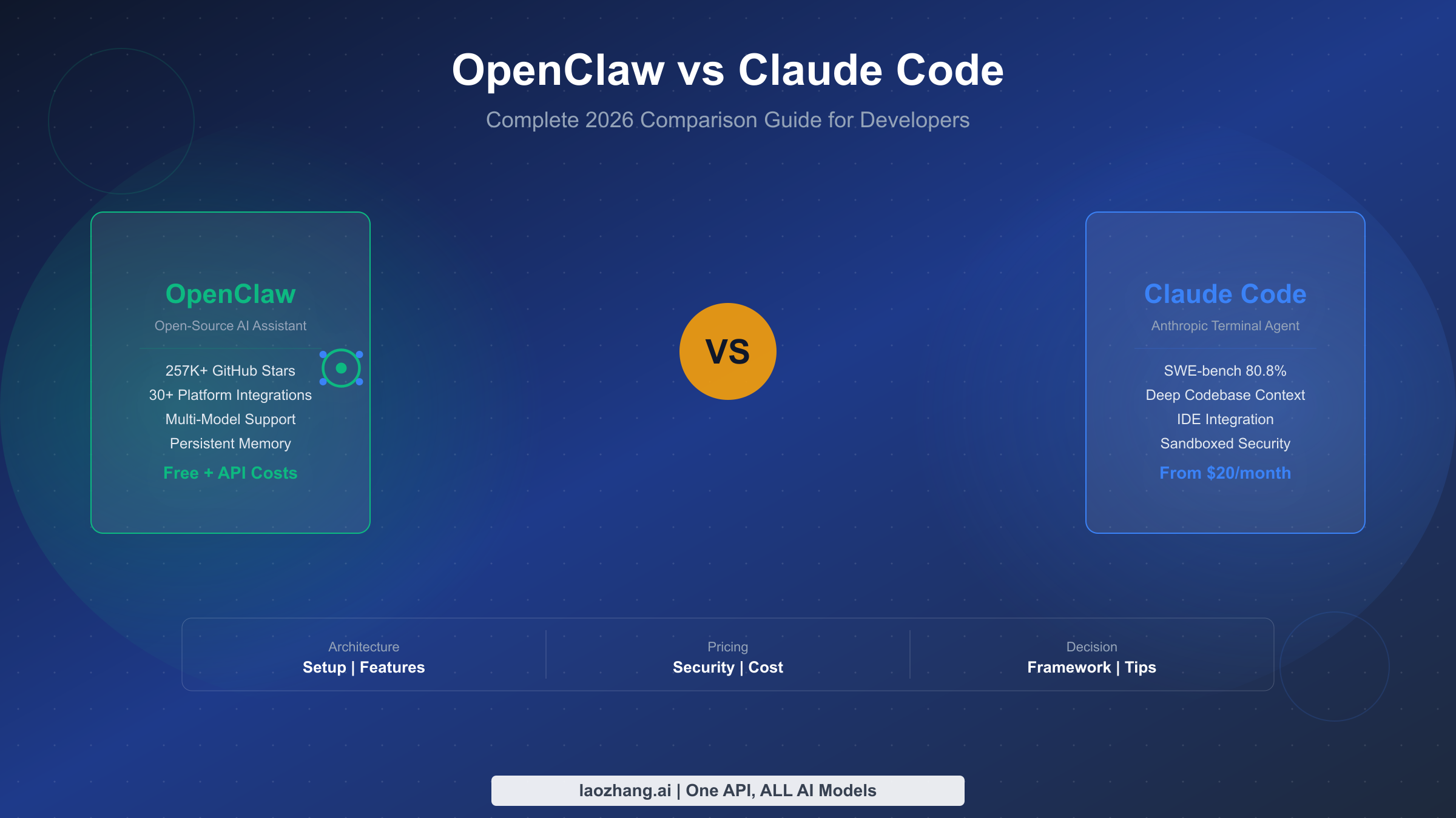 OpenClaw vs Claude Code: The Complete 2026 Comparison Guide for Developers