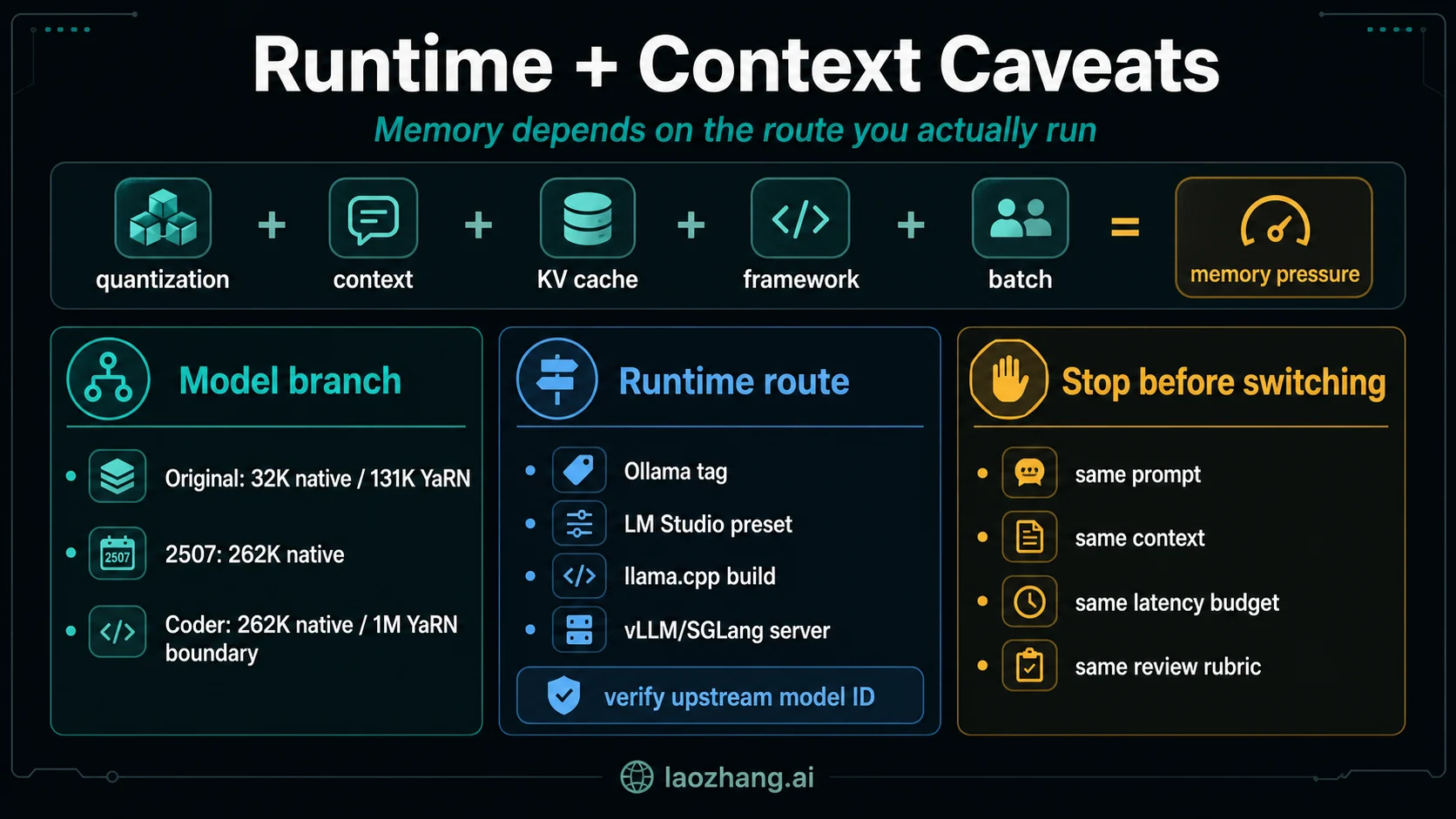 Runtime and context caveats for Qwen3-30B-A3B local deployment