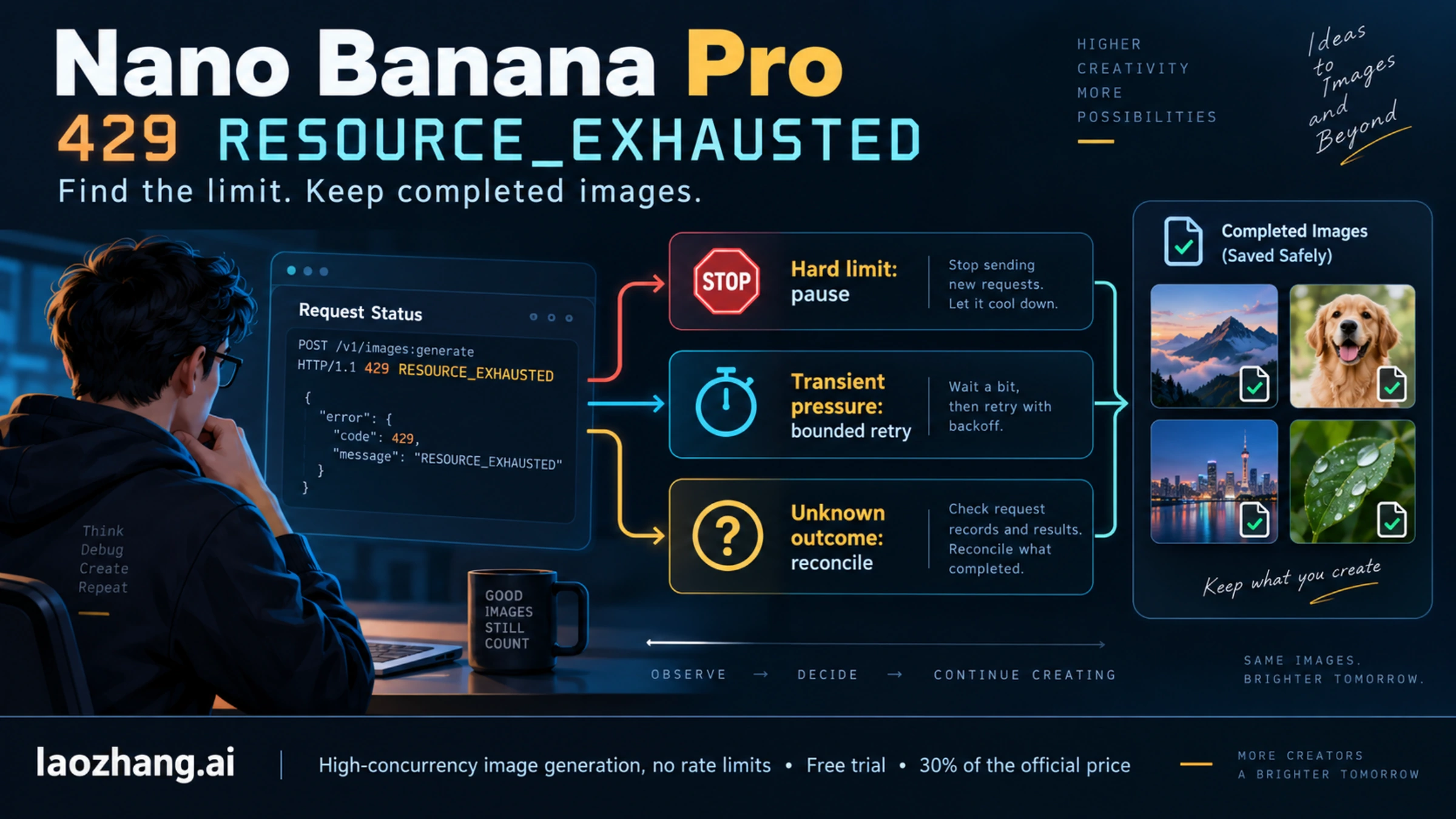 Illustration of Nano Banana Pro resource-limit diagnosis and preserved completed images