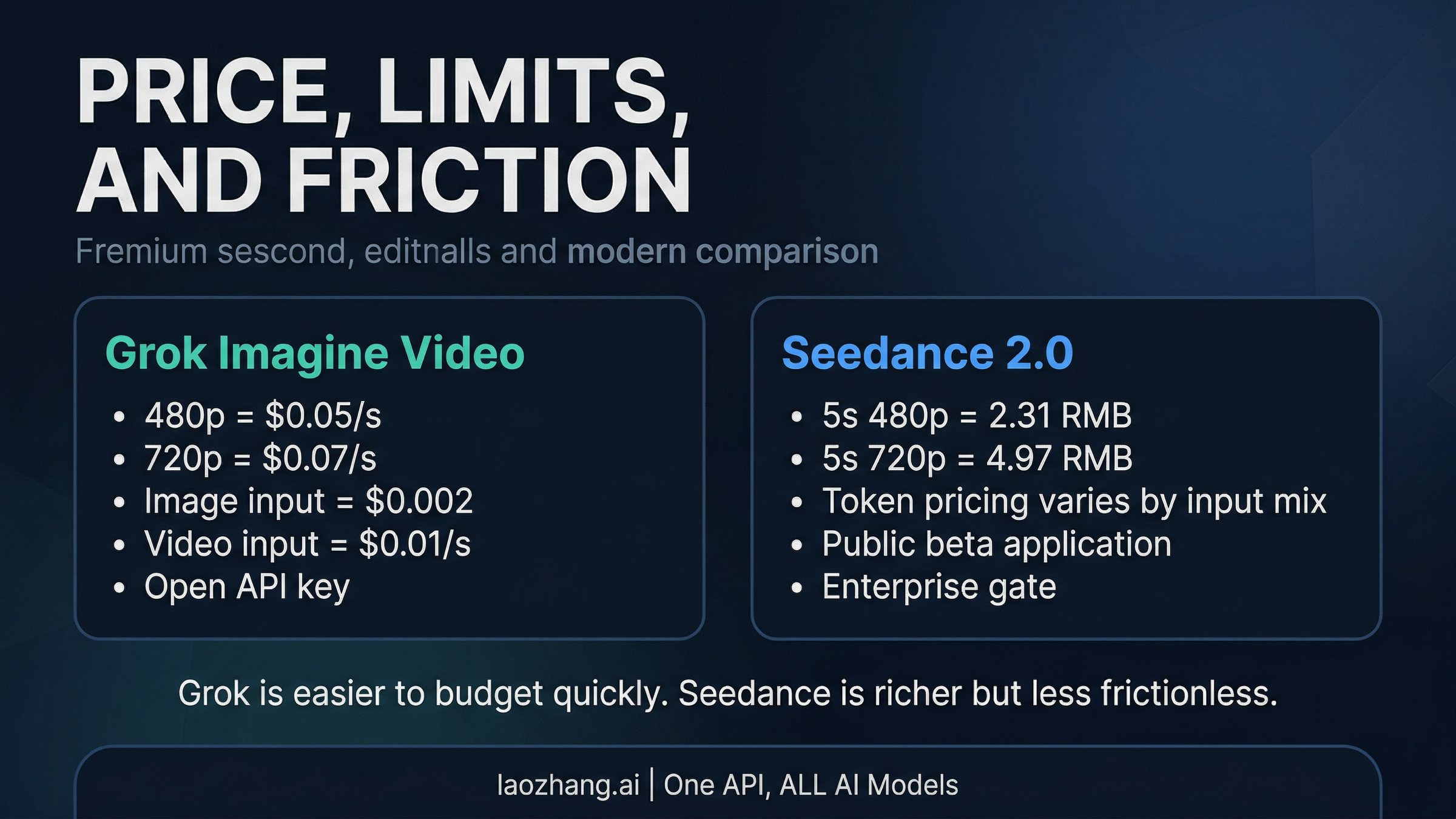 Price and access board for Grok Imagine Video and Seedance 2.0