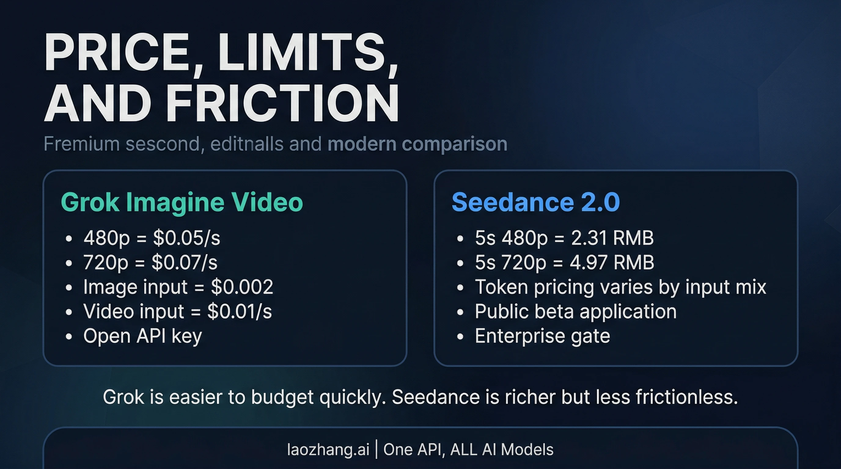 Price and access board for Grok Imagine Video and Seedance 2.0
