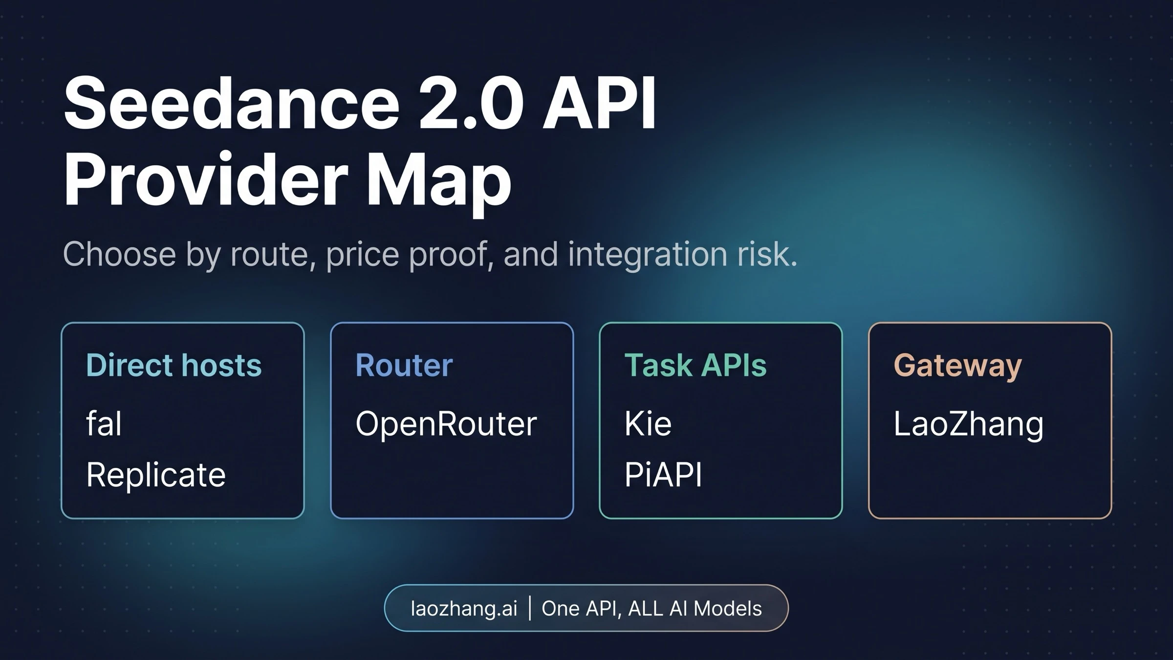 Seedance 2.0 API Providers Compared: LaoZhang, fal, Replicate, OpenRouter, Kie, and PiAPI