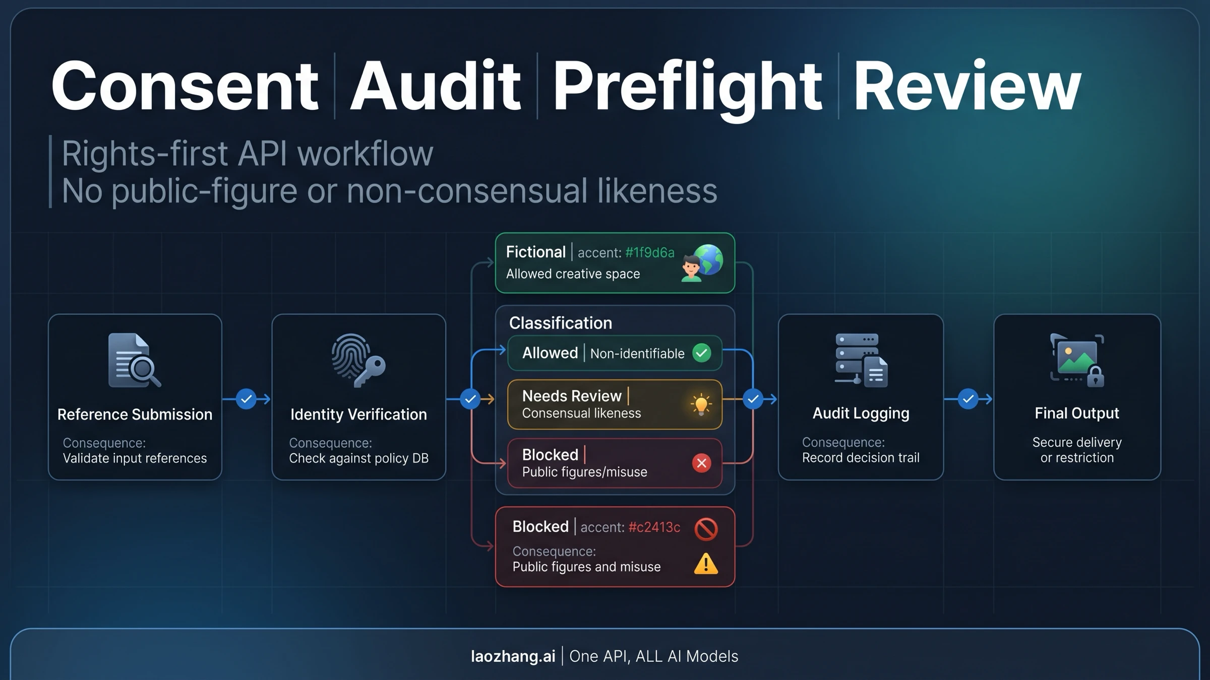 Seedance 2.0 authorized person workflow