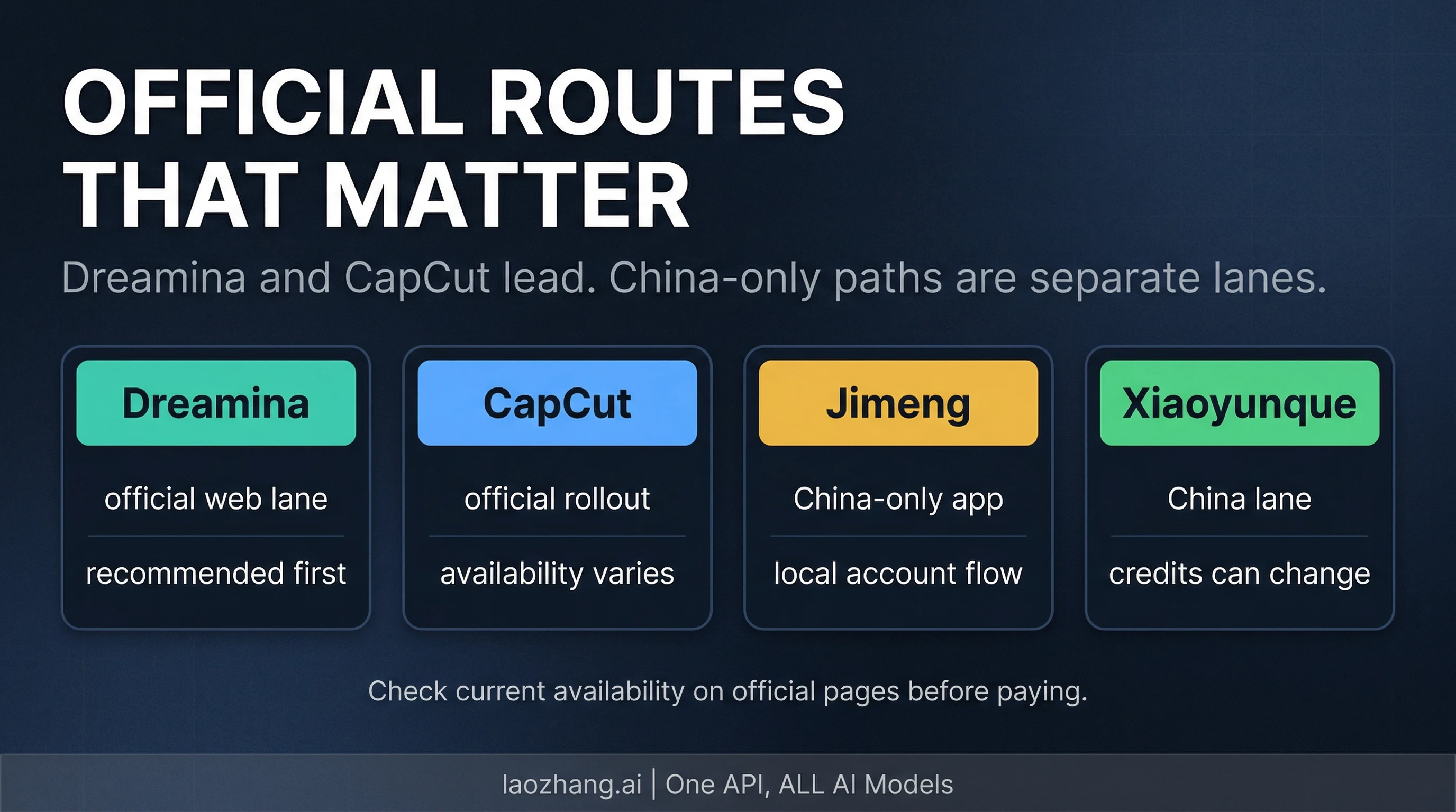 Official routes for Seedance 2.0 comparing Dreamina, CapCut, and China-only paths