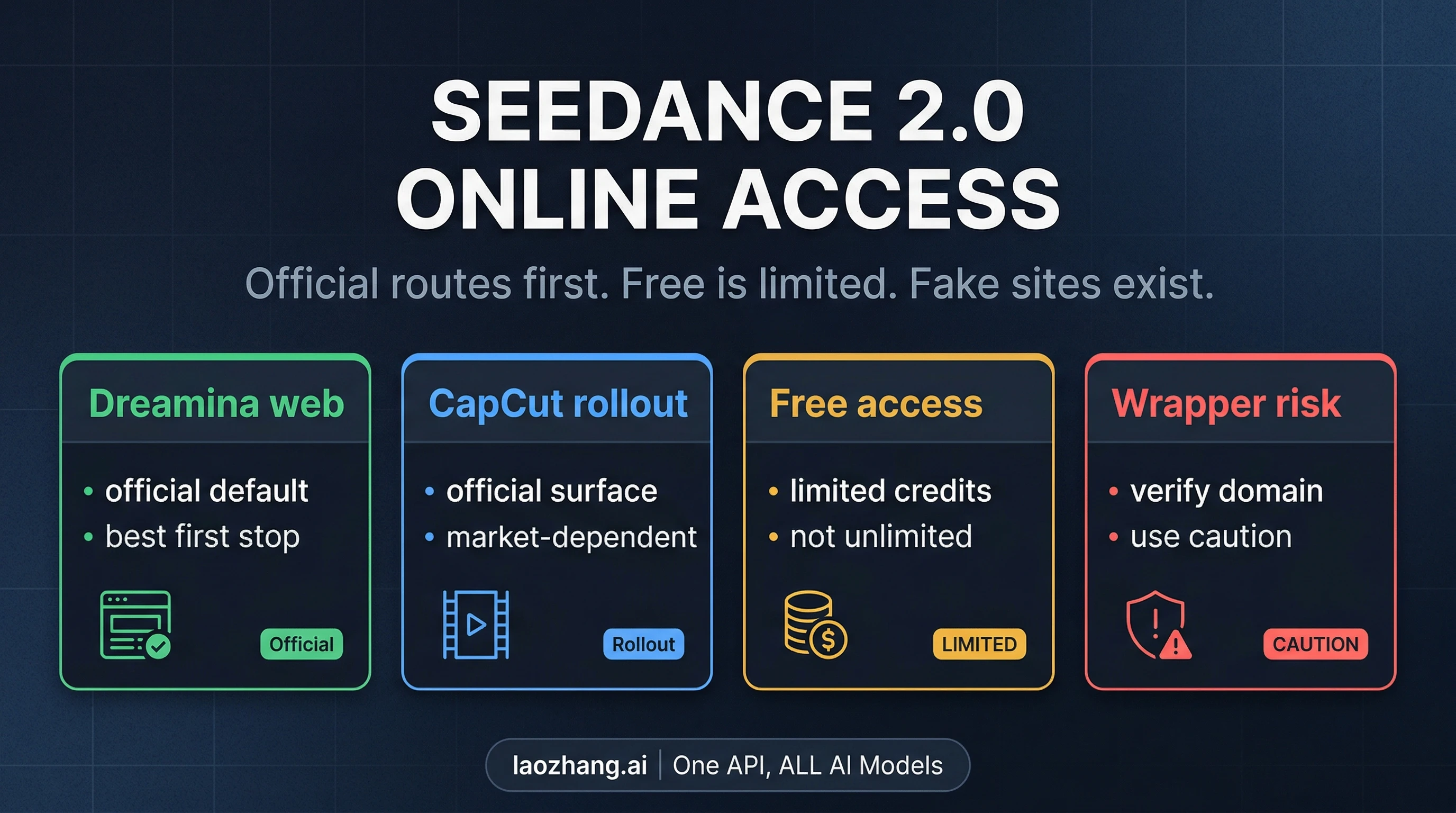How to Use Seedance 2.0 Online in 2026: Official Access, Free Options, and Fake-Site Warnings