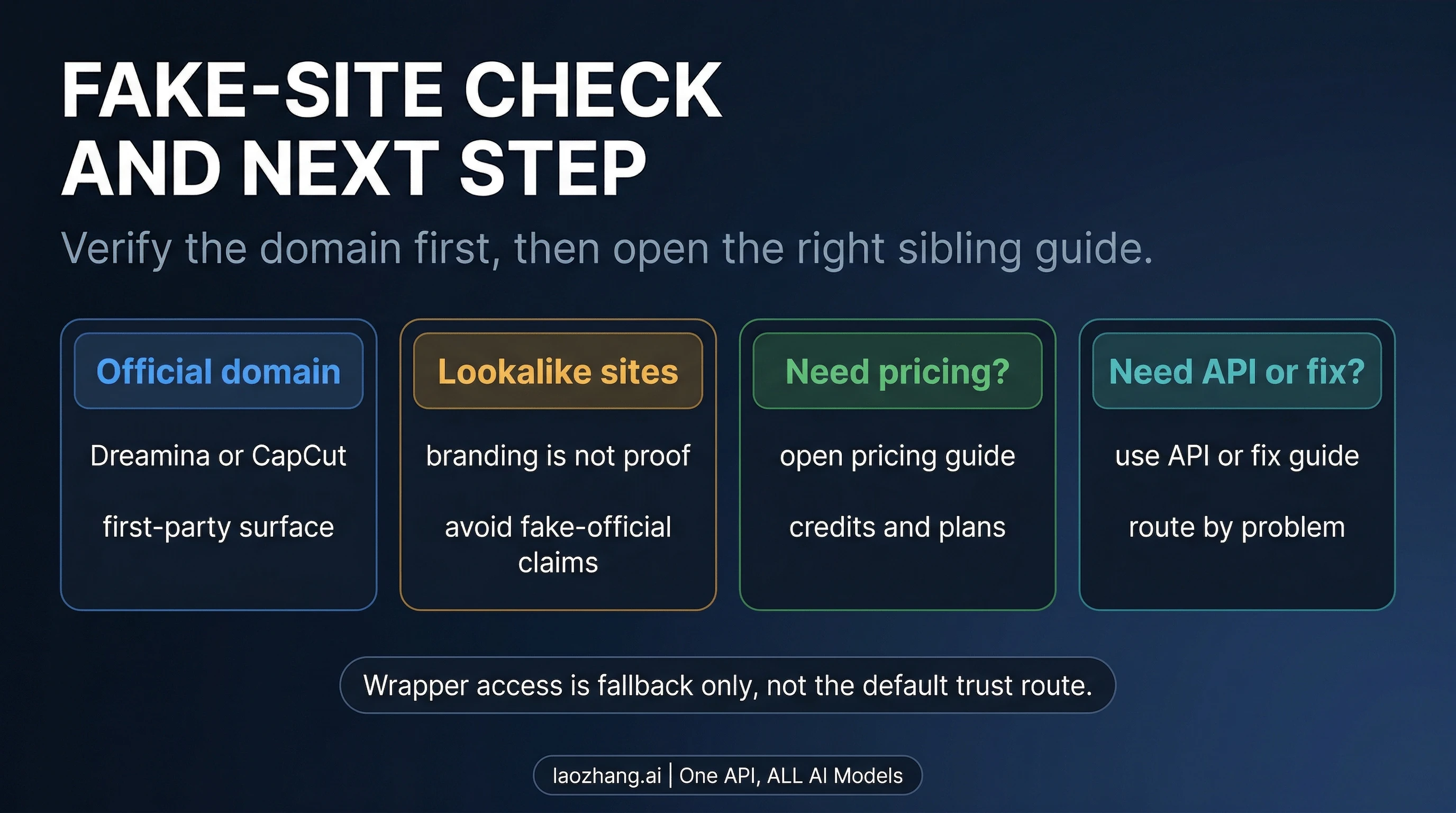 Fake-site check and next-step routing for Seedance 2.0 official access