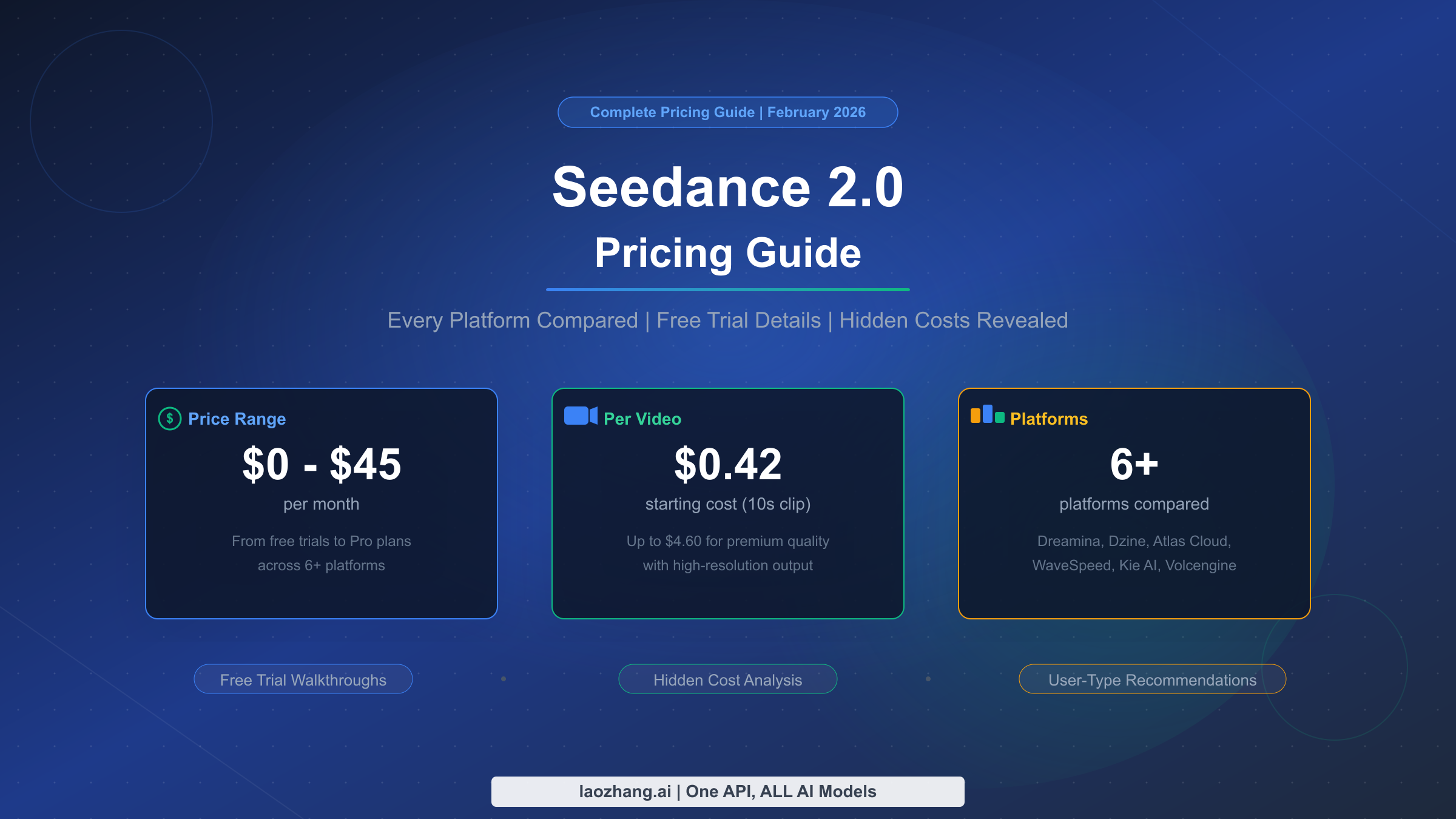Seedance 2.0 Pricing Guide: Every Platform Compared with Free Trial Details (2026)