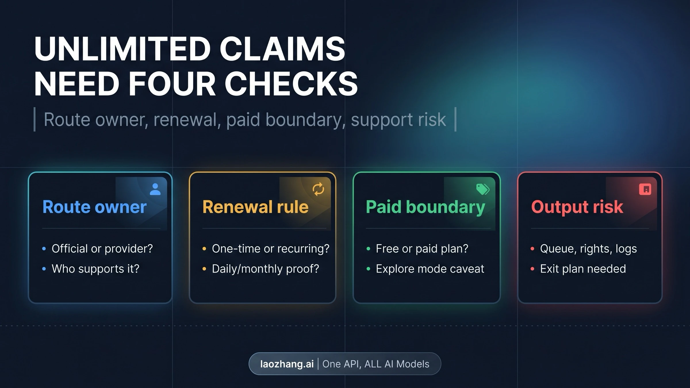 Seedance 2.0 unlimited-free claim test asking for route owner, renewal rule, paid boundary, and proof page
