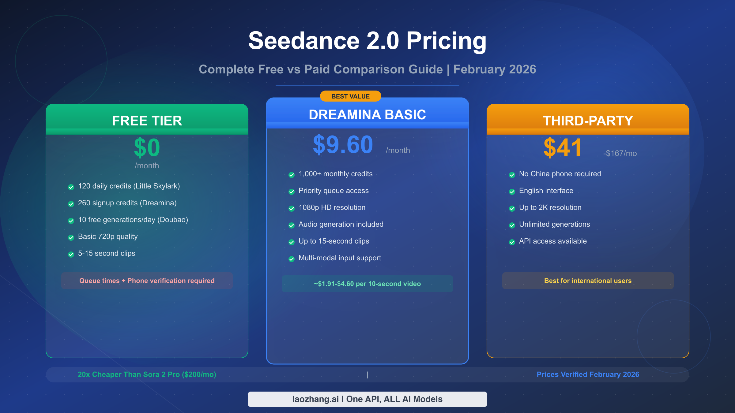 Seedance 2.0 Pricing in 2026: Complete Free vs Paid Comparison Guide