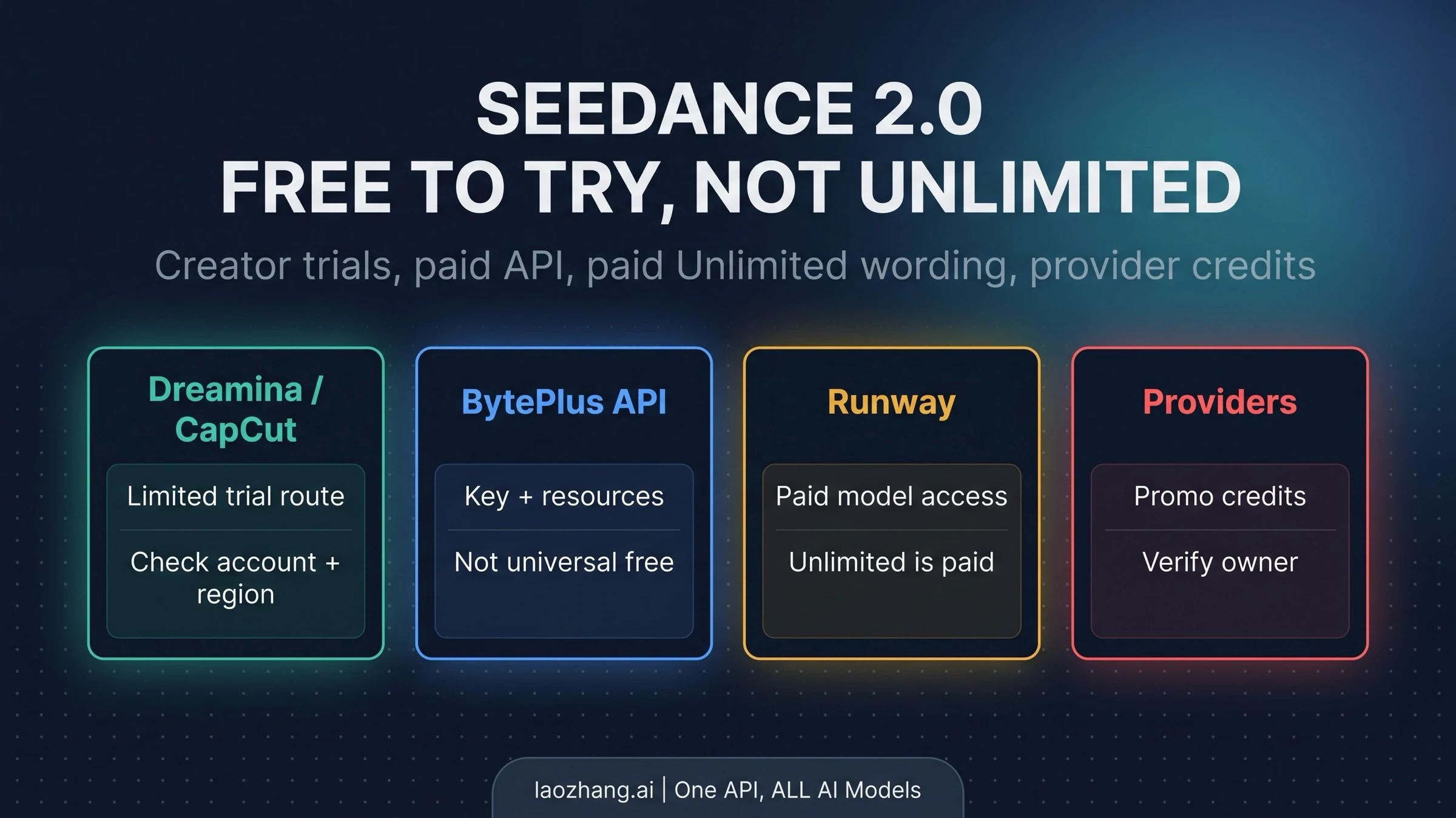 Is Seedance 2.0 Free? Free Credits, Paid API, and Unlimited Claims Explained