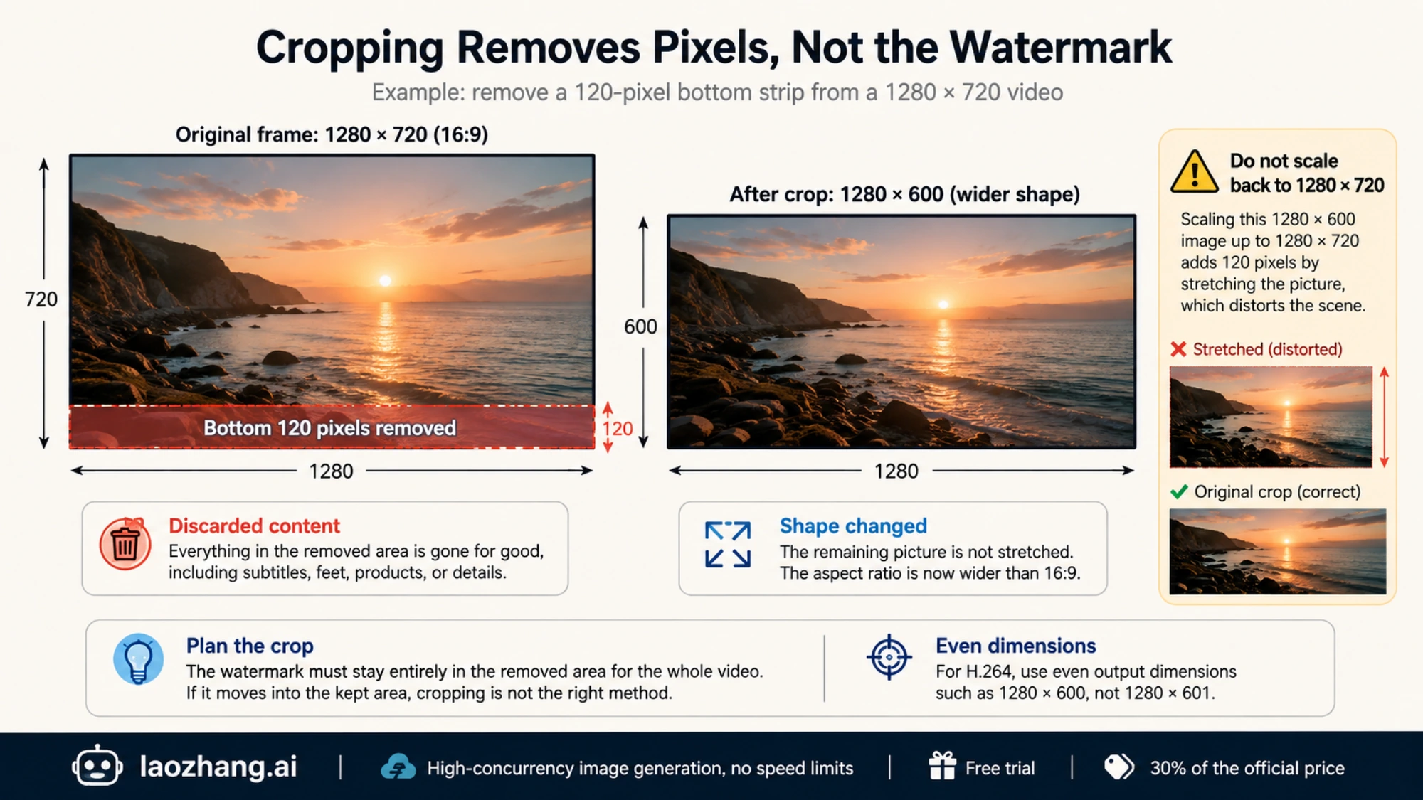 Conceptual comparison of a 1280 × 720 frame and a 1280 × 600 crop after removing a bottom strip