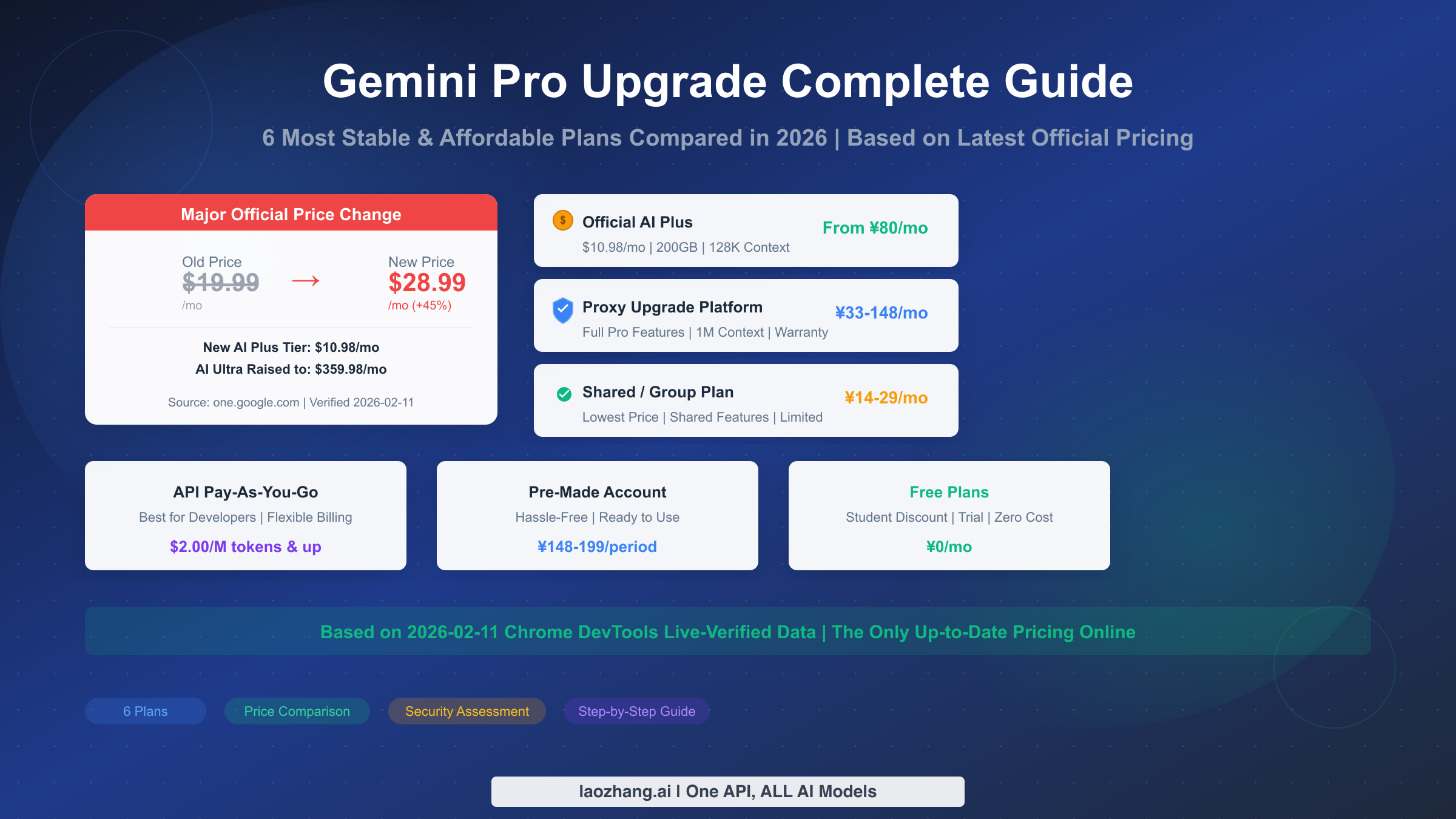 Gemini Pro Upgrade Guide: 6 Cheapest & Most Stable Plans Compared in 2026
