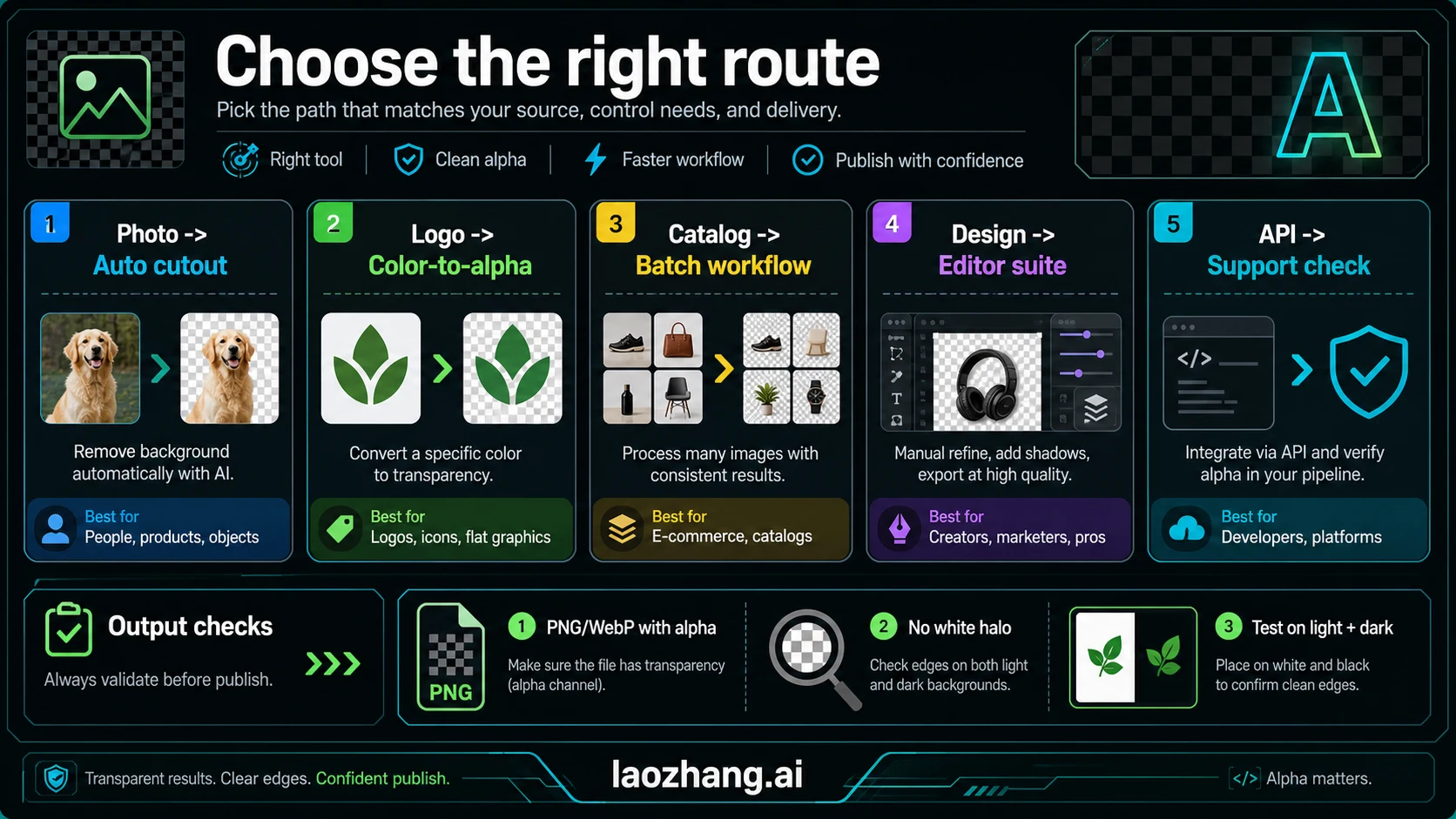 Transparent background route board
