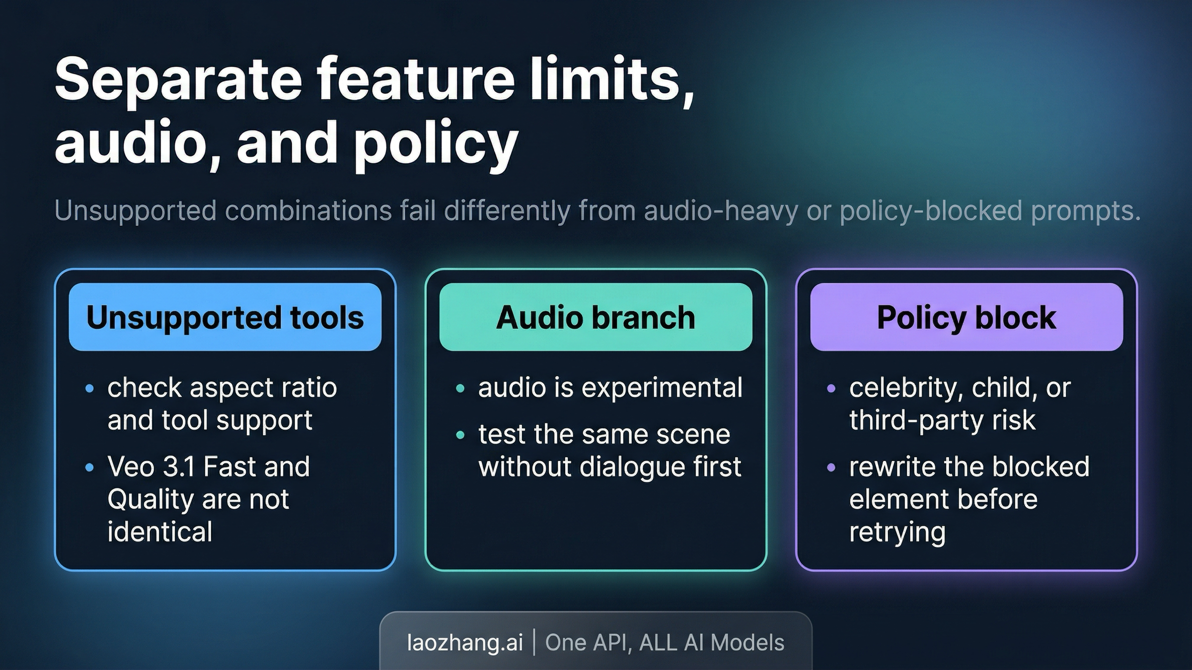 Flow feature and audio isolation board showing unsupported feature pairs, audio testing, and policy clues