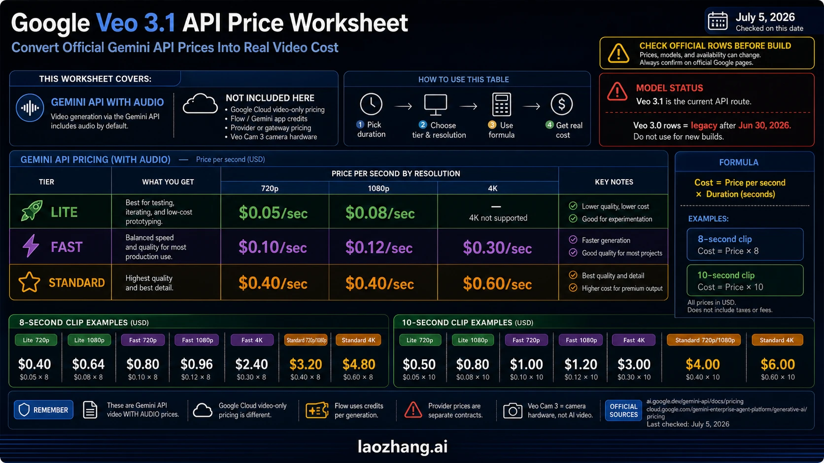 Veo 3.1 Gemini API with-audio price worksheet showing per-second, 8-second, and 10-second costs