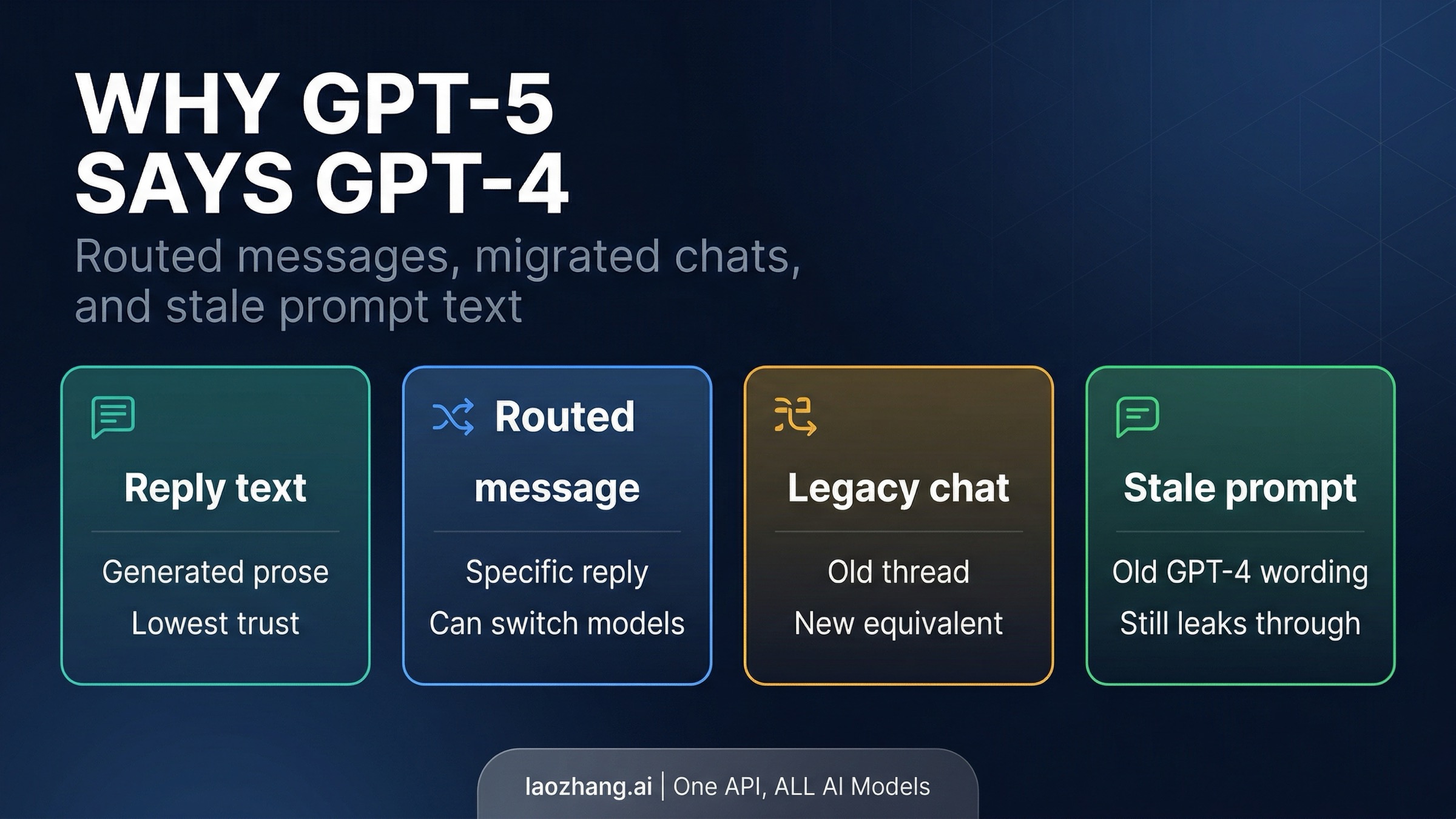 Why GPT-5 Sometimes Says GPT-4: The Real Reason ChatGPT Gets Its Own Model Name Wrong