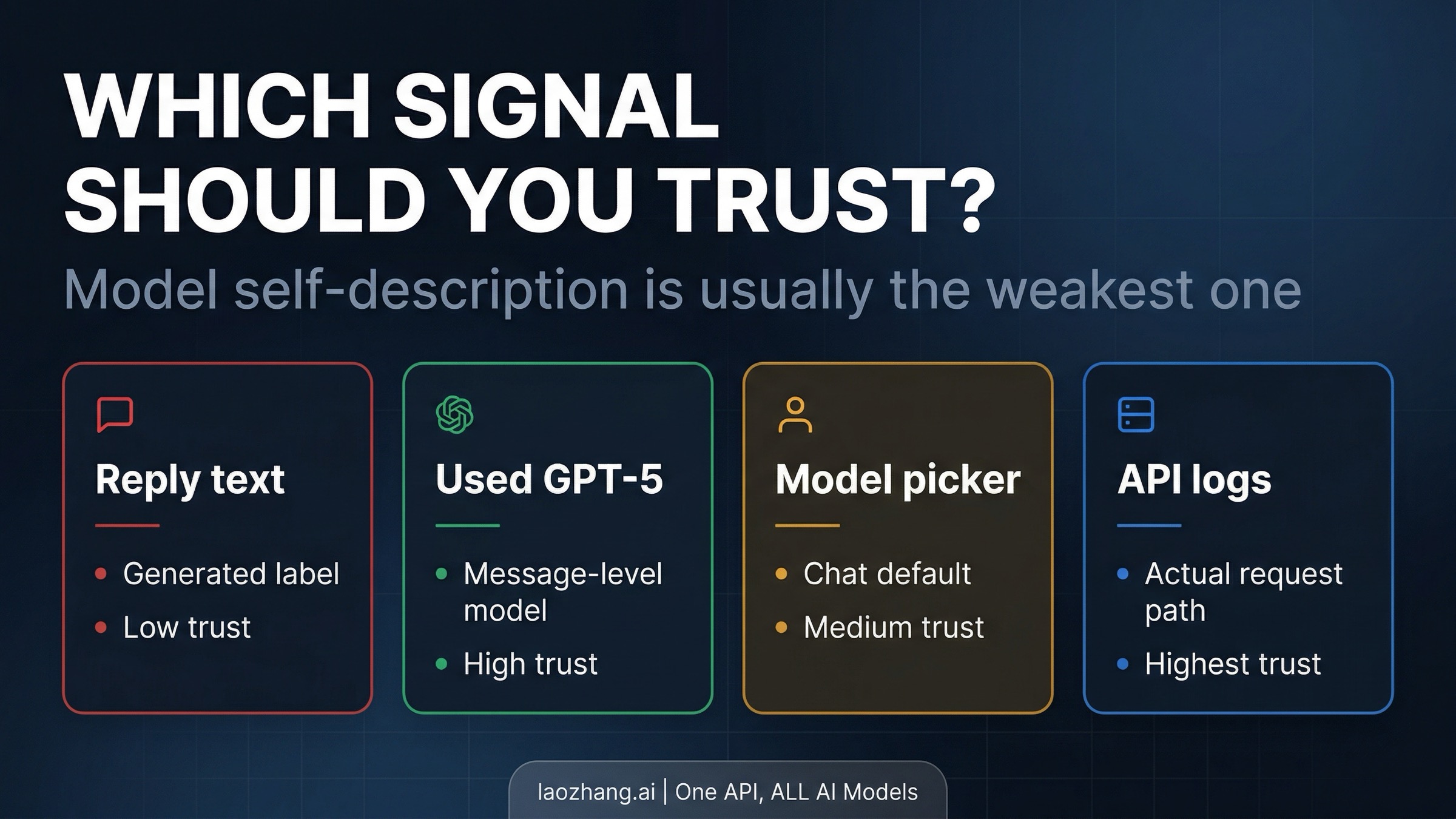 Signal hierarchy for model identity in ChatGPT