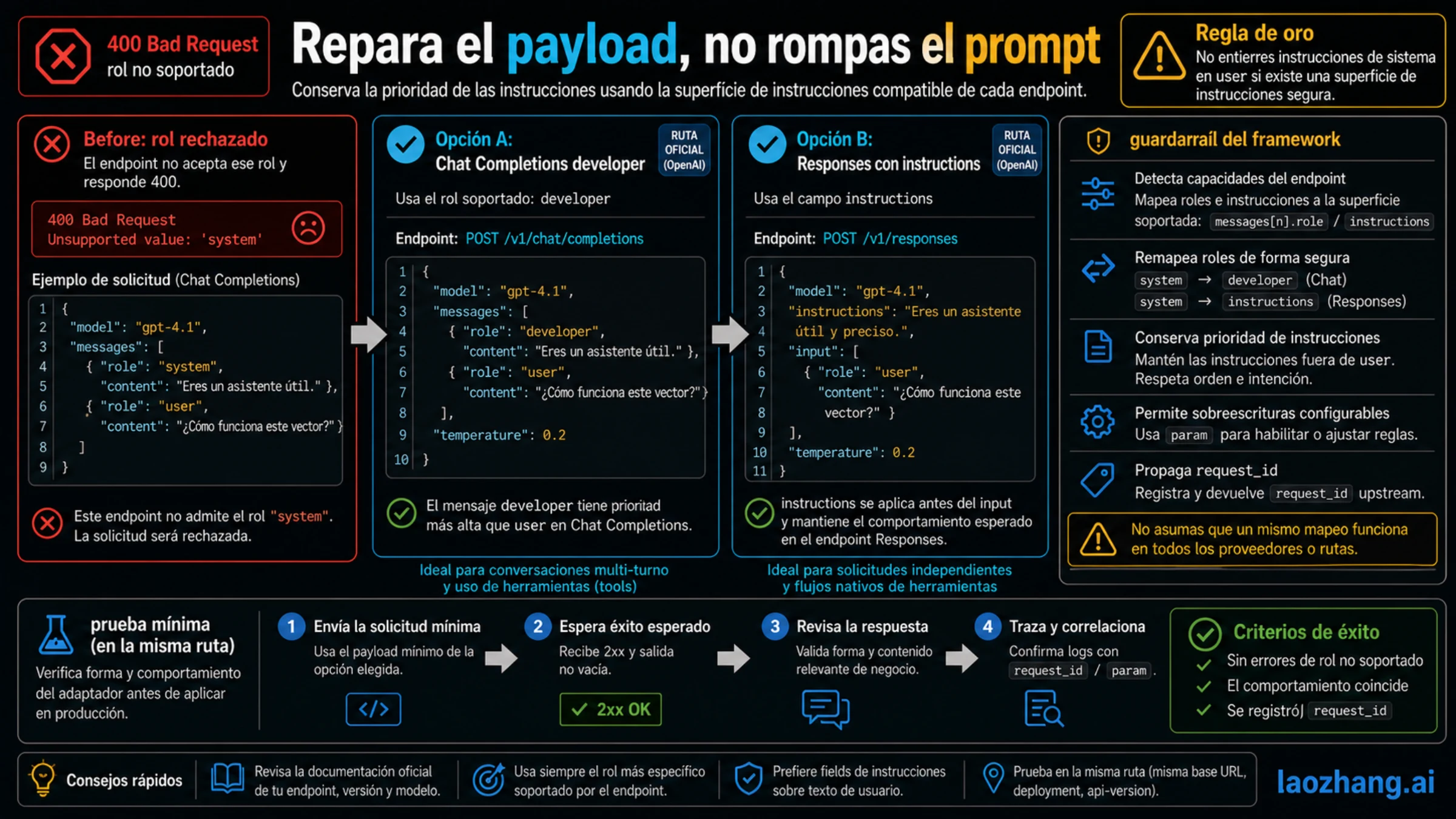 Antes y después de reparar el payload sin perder prioridad de instrucciones