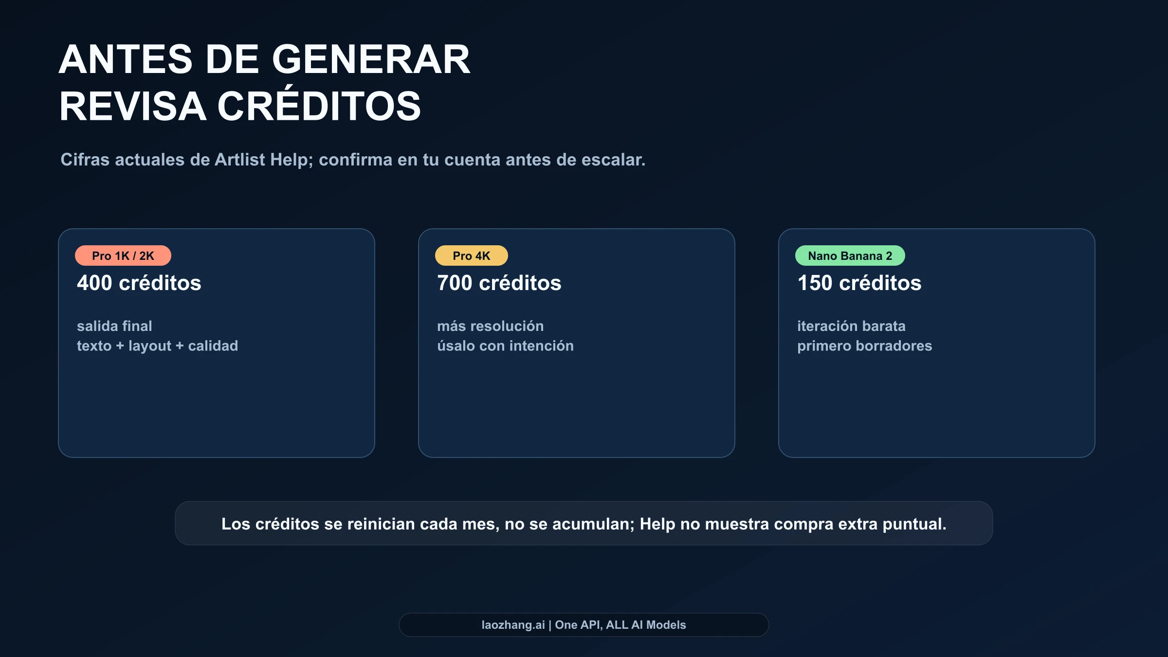 Comparación de créditos de Artlist: Nano Banana Pro 400/700 y Nano Banana 2 150