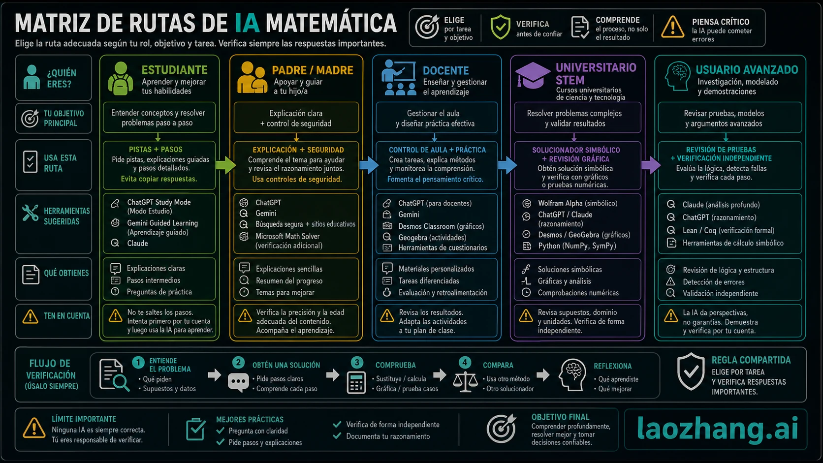 Matriz de rutas para estudiantes, familias, docentes y usuarios avanzados