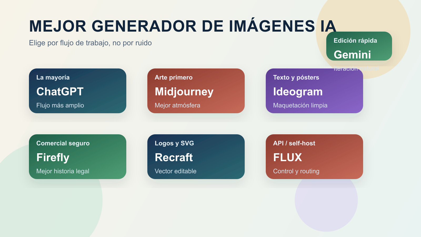 Mejor generador de imágenes con IA en 2026: qué deberían elegir la mayoría, los diseñadores y los desarrolladores
