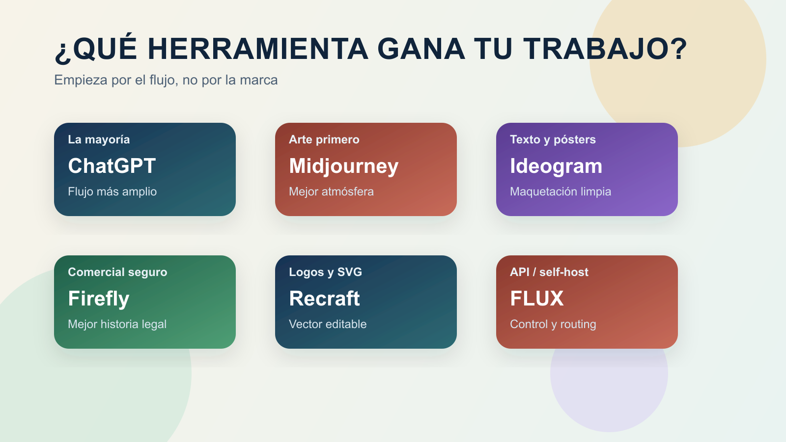 Guía visual para relacionar cada tipo de trabajo con el generador de imágenes con IA más adecuado